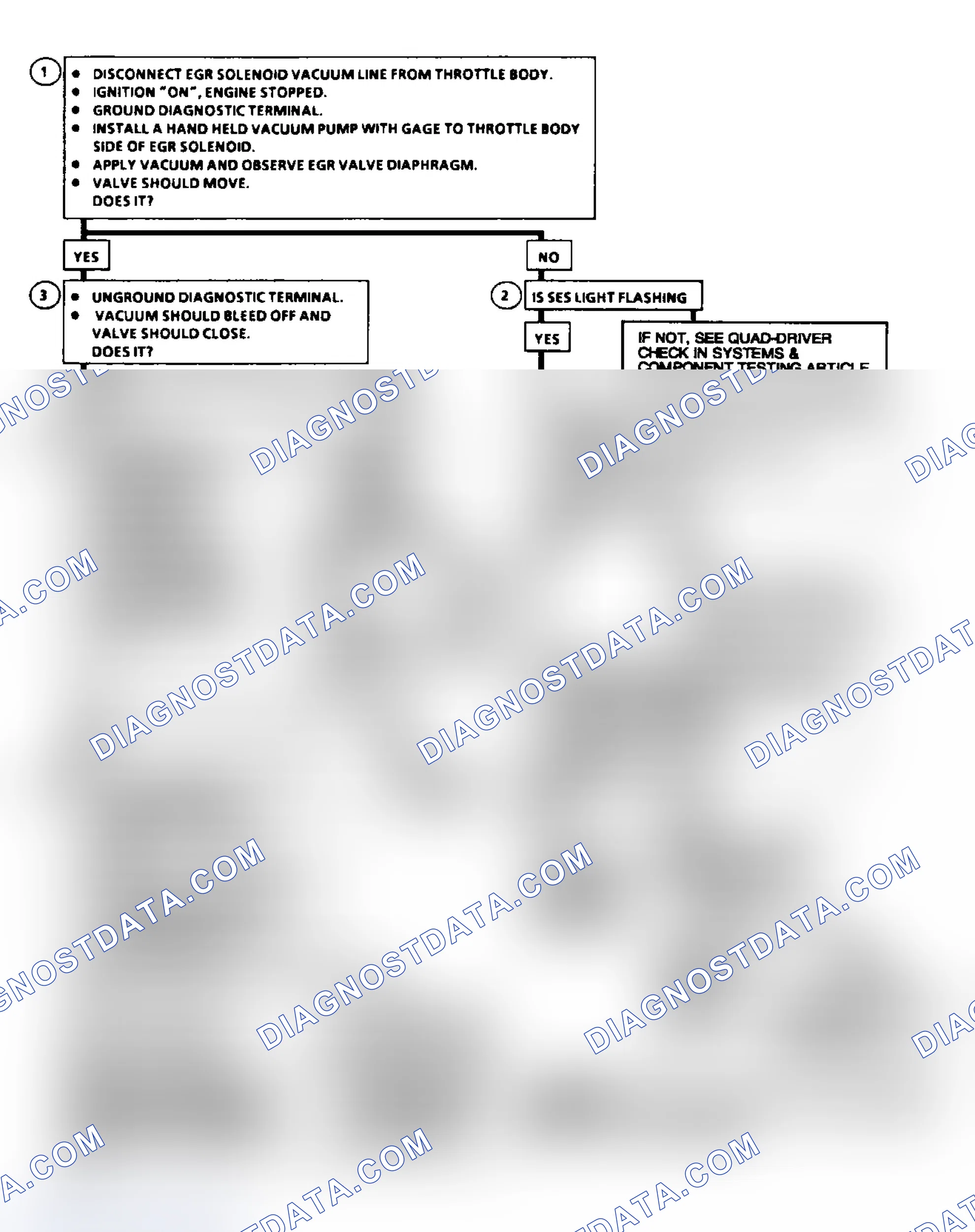 Scheme 64: Code 32: EGR System Error Flow Chart (2.5L, 5.0L, 4.3L Except S & T, & 5.7L Under 8500 GVWR)