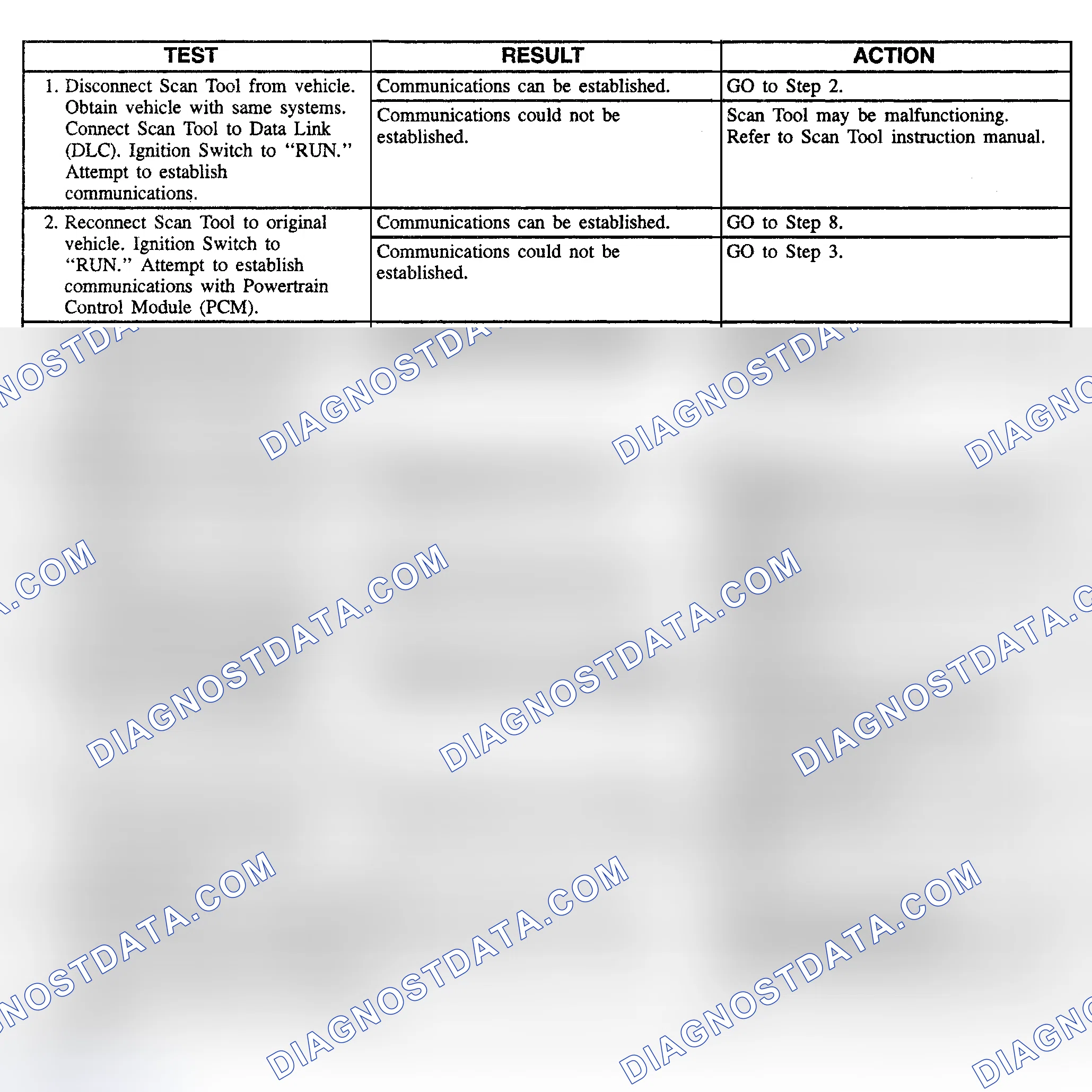 Scheme 1: SERIAL DATA LINE DIAGNOSIS