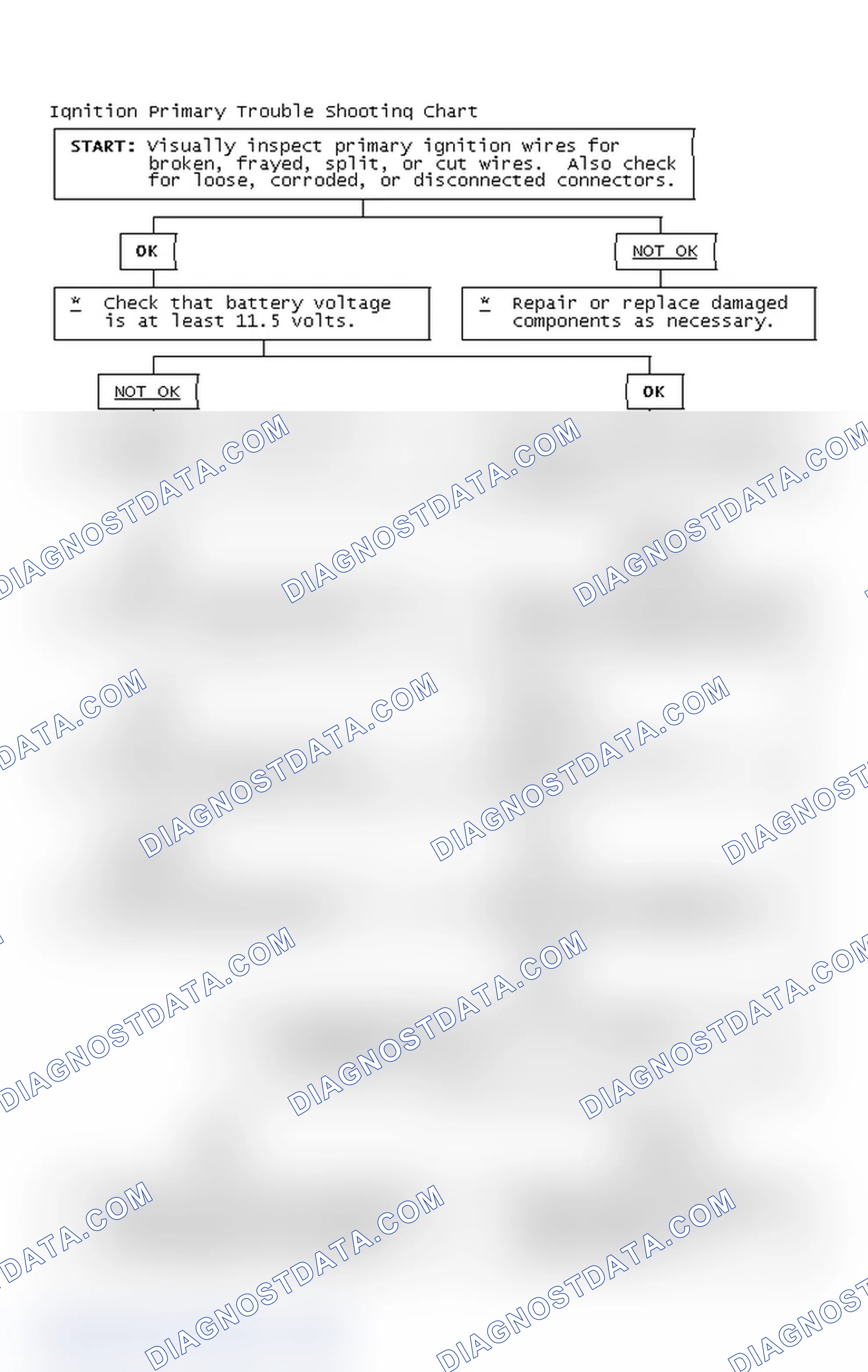 Scheme 2: Ignition Primary Trouble Shooting Chart