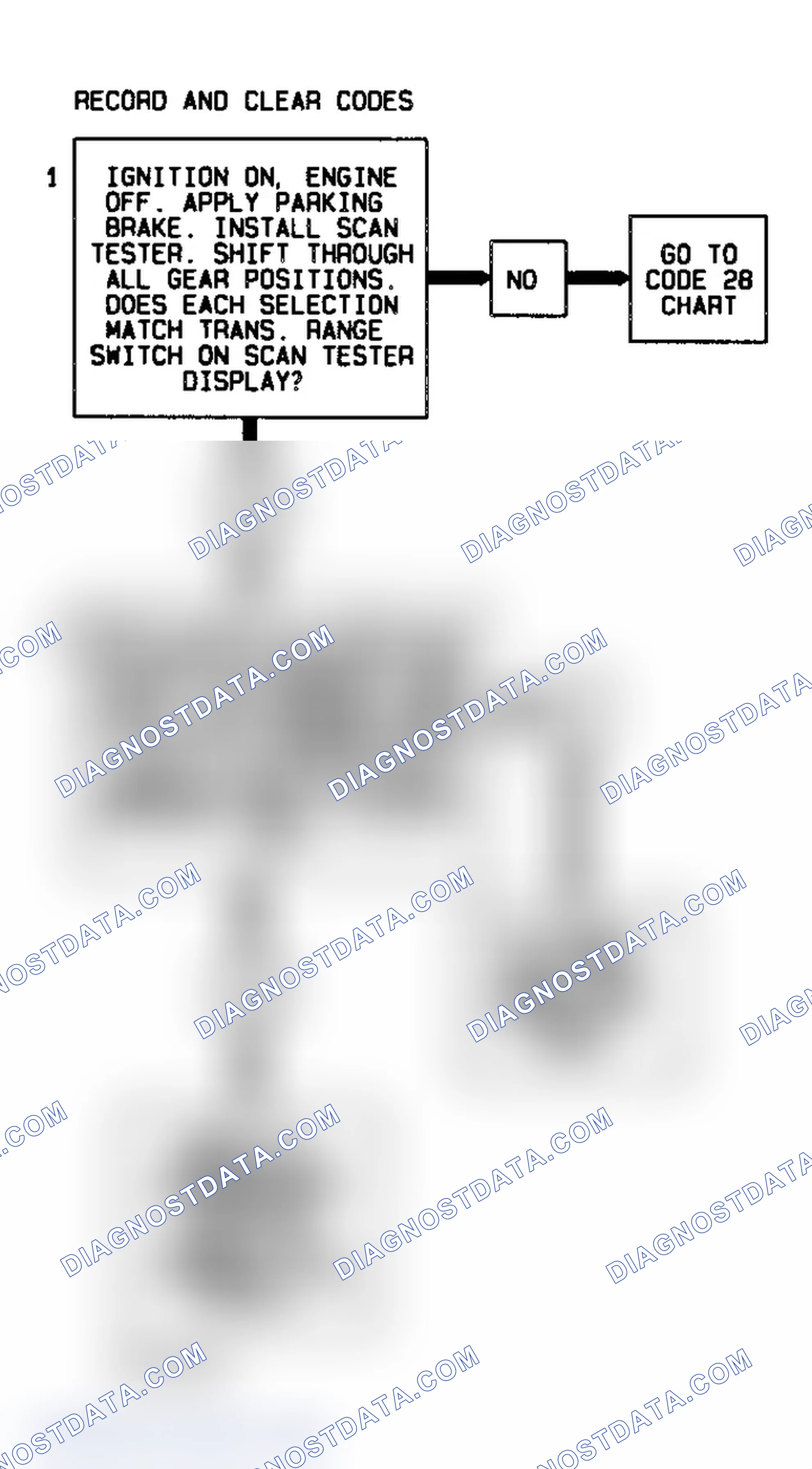 Scheme 215: DTC 87 Flow Chart (4L80-E) High Ratio Error
