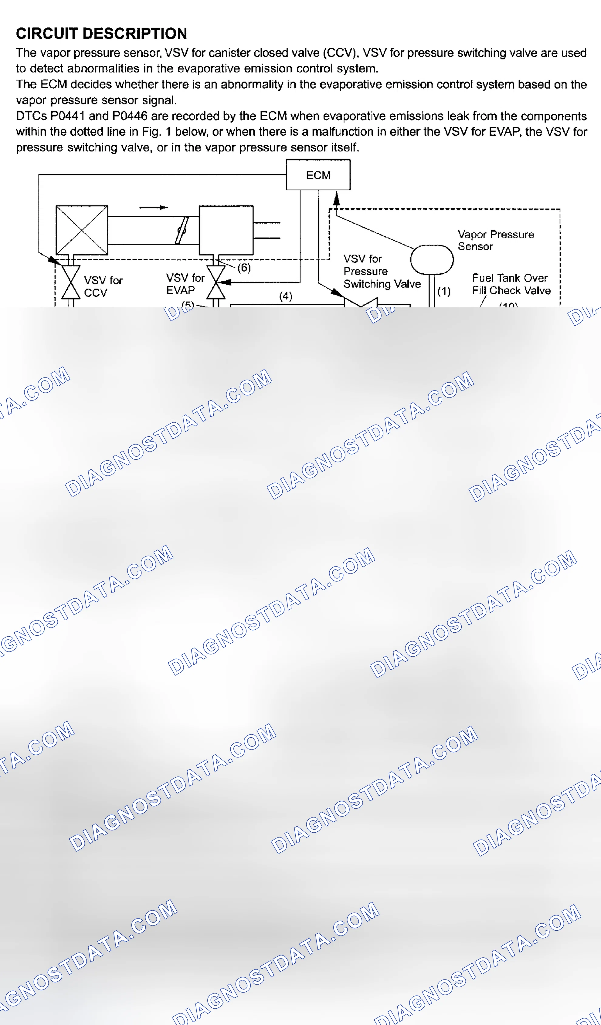 Scheme 129: Circuit Description