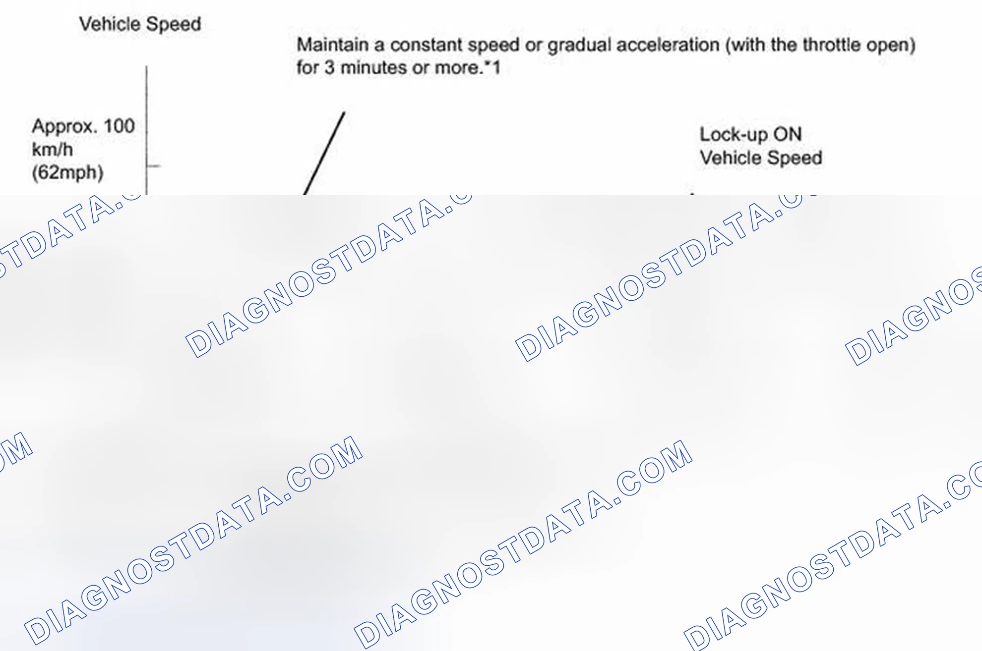Scheme 750: MONITOR DRIVE PATTERN [08/2012 - ]