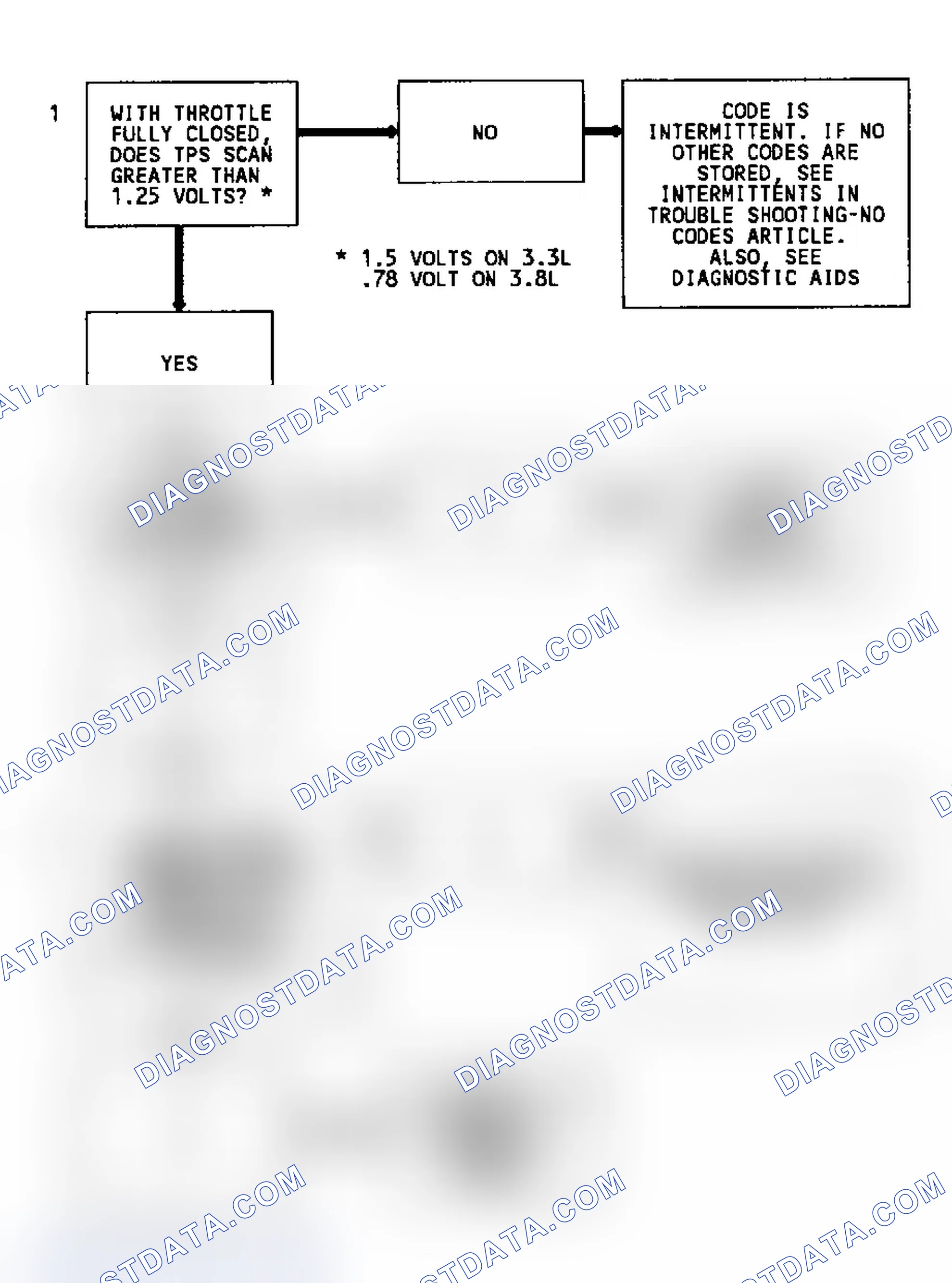 Scheme 16: Code 21 Flow Chart (Fleetwood) Throttle Position Sensor Signal Voltage High
