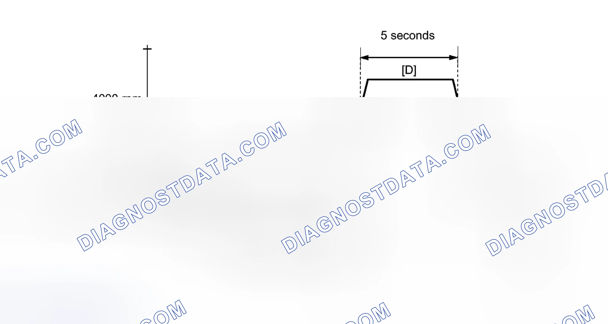 Scheme 674: CONFIRMATION DRIVING PATTERN