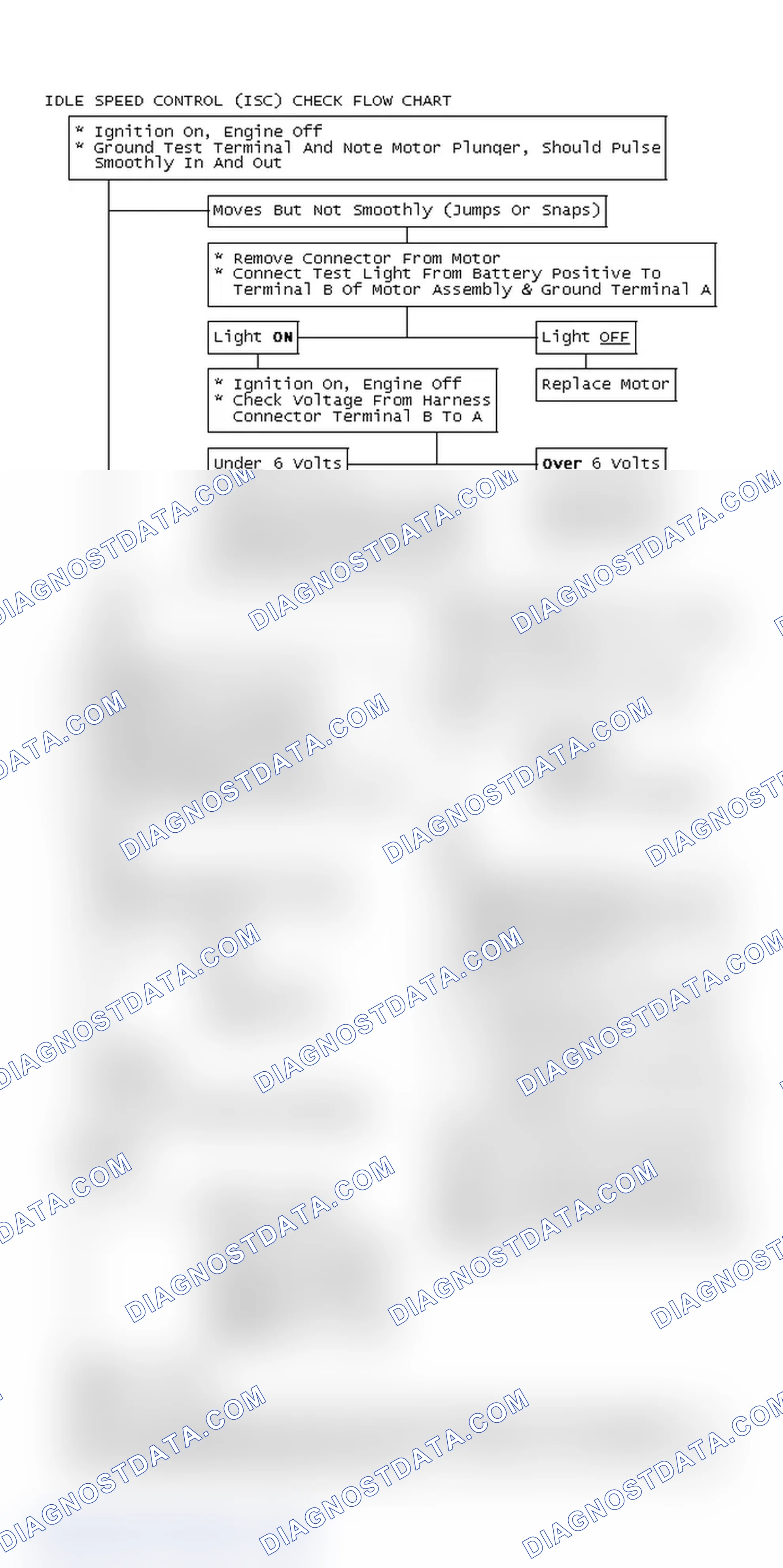 Scheme 134: Idle Speed Control (ISC) Check Flow Chart