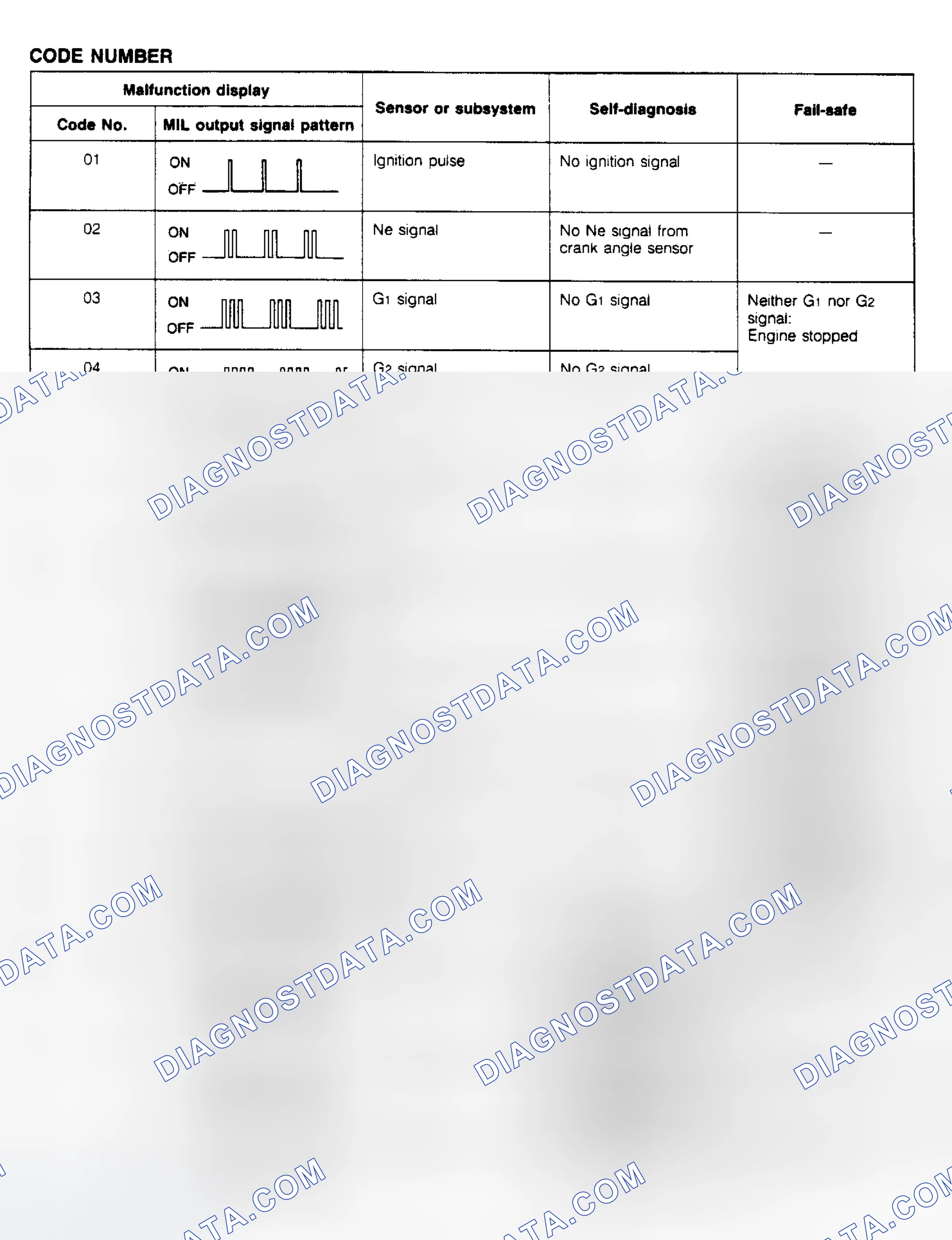 Scheme 46: TROUBLE CODE IDENTIFICATION CHART (TURBO)