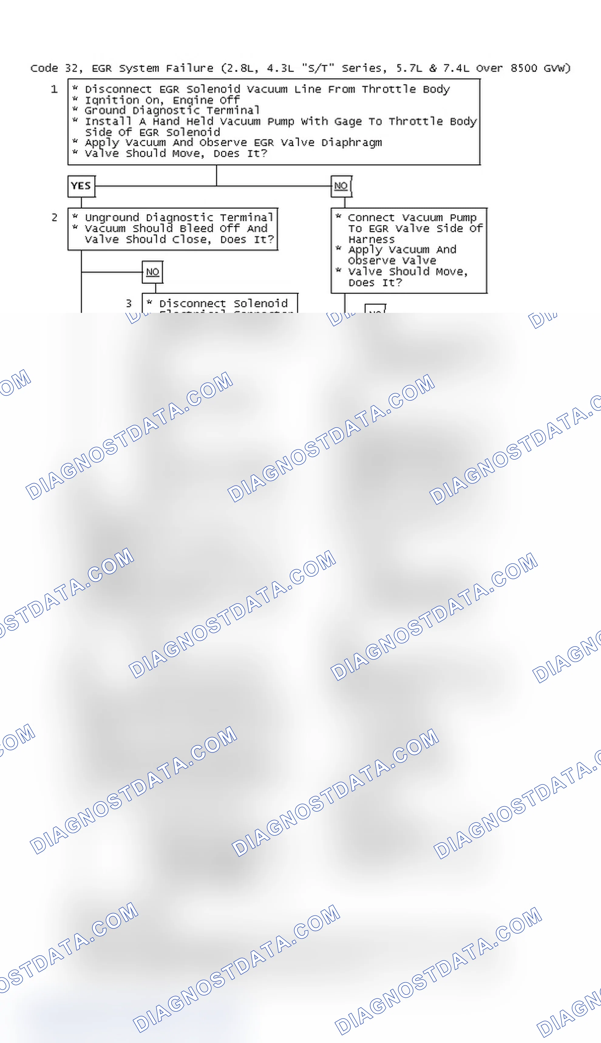 Scheme 65: Code 32, EGR System Failure (2.8L, 4.3L "S/T" Series, 5.7L & 7.4L Over 8500 GVW)