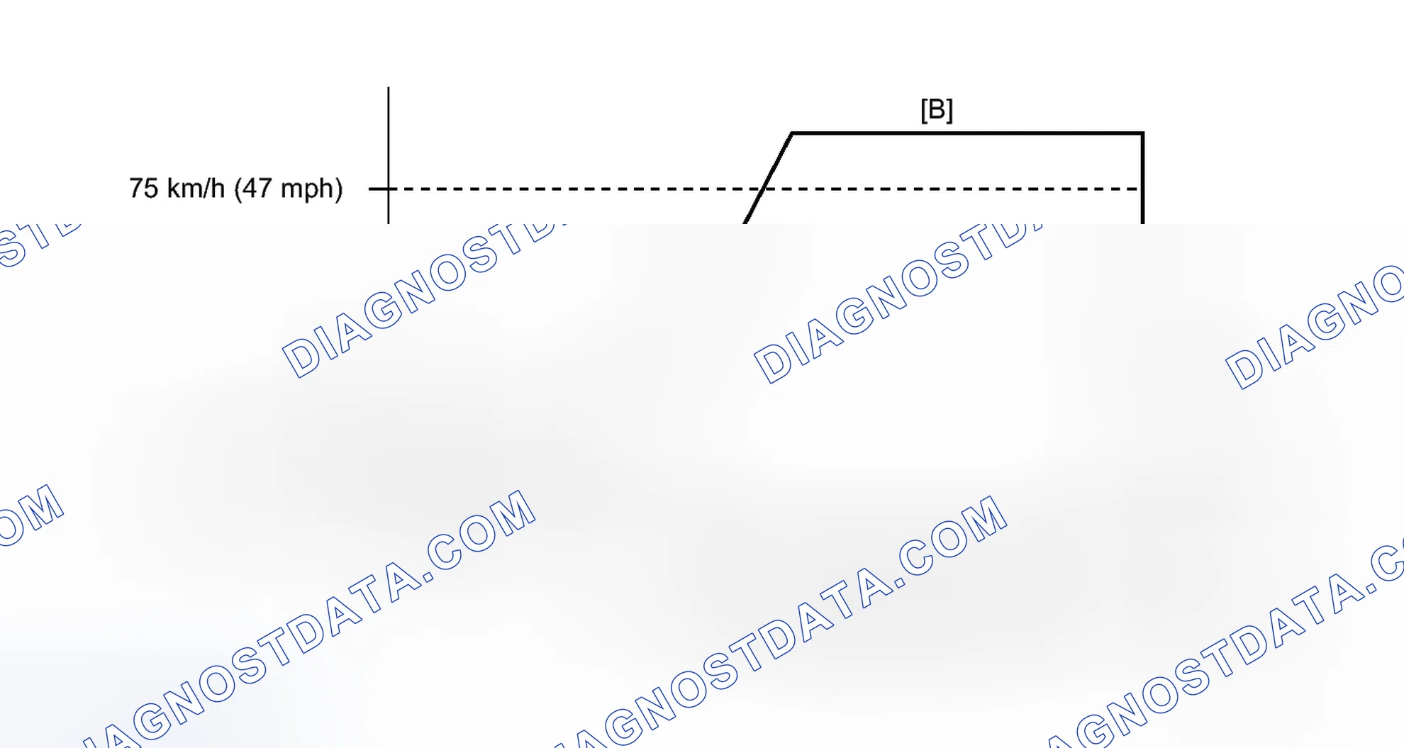 Scheme 440: CONFIRMATION DRIVING PATTERN