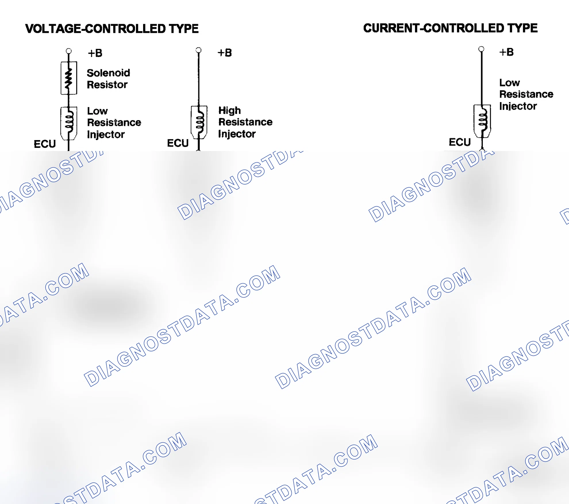 Scheme 4: Injector Driver Types - Current and Voltage