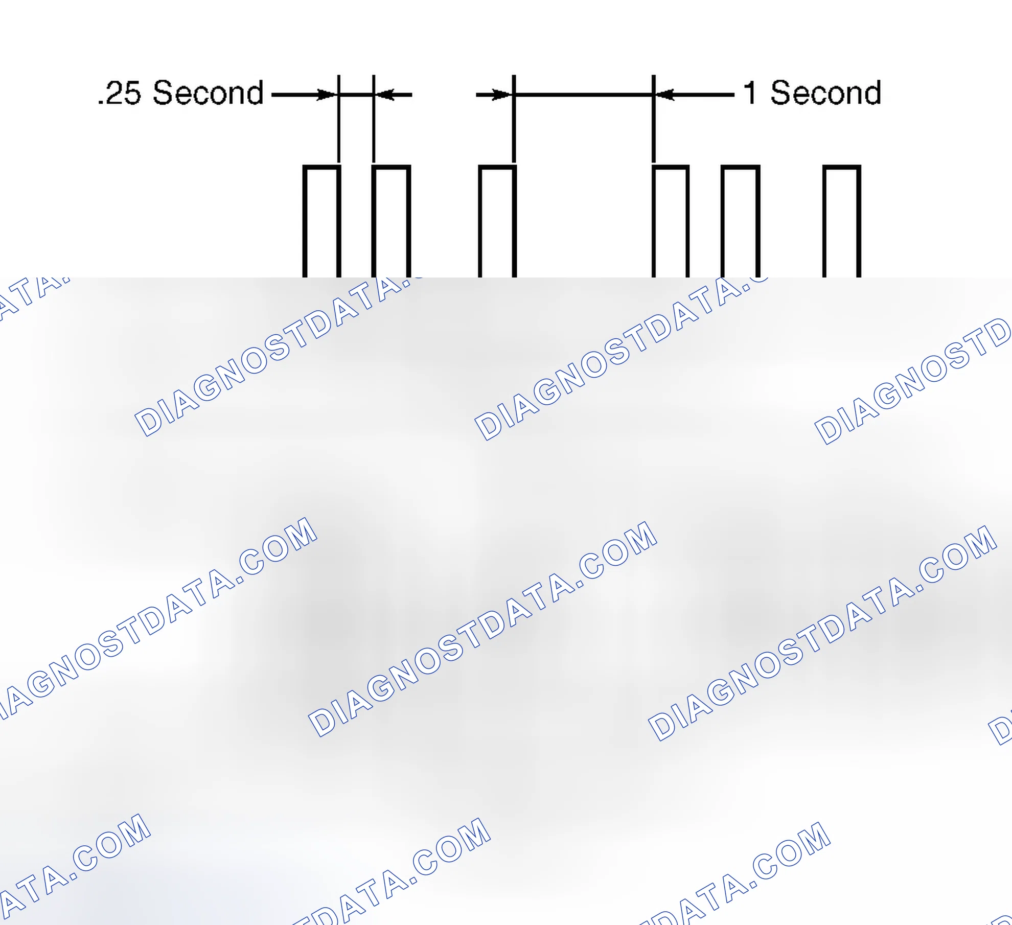 Scheme 5: Ignition Key Registration
