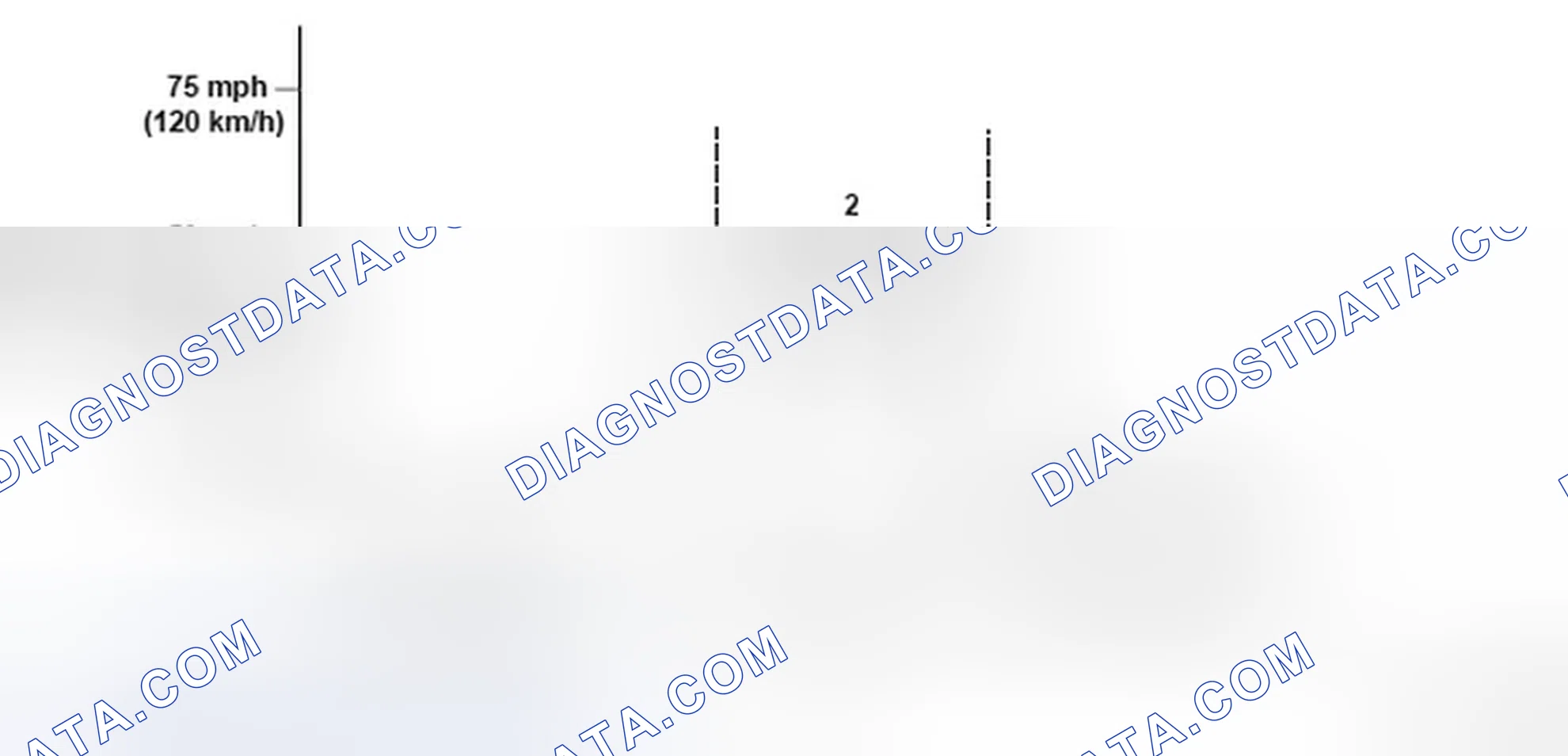 Scheme 187: Driving Pattern - Graph