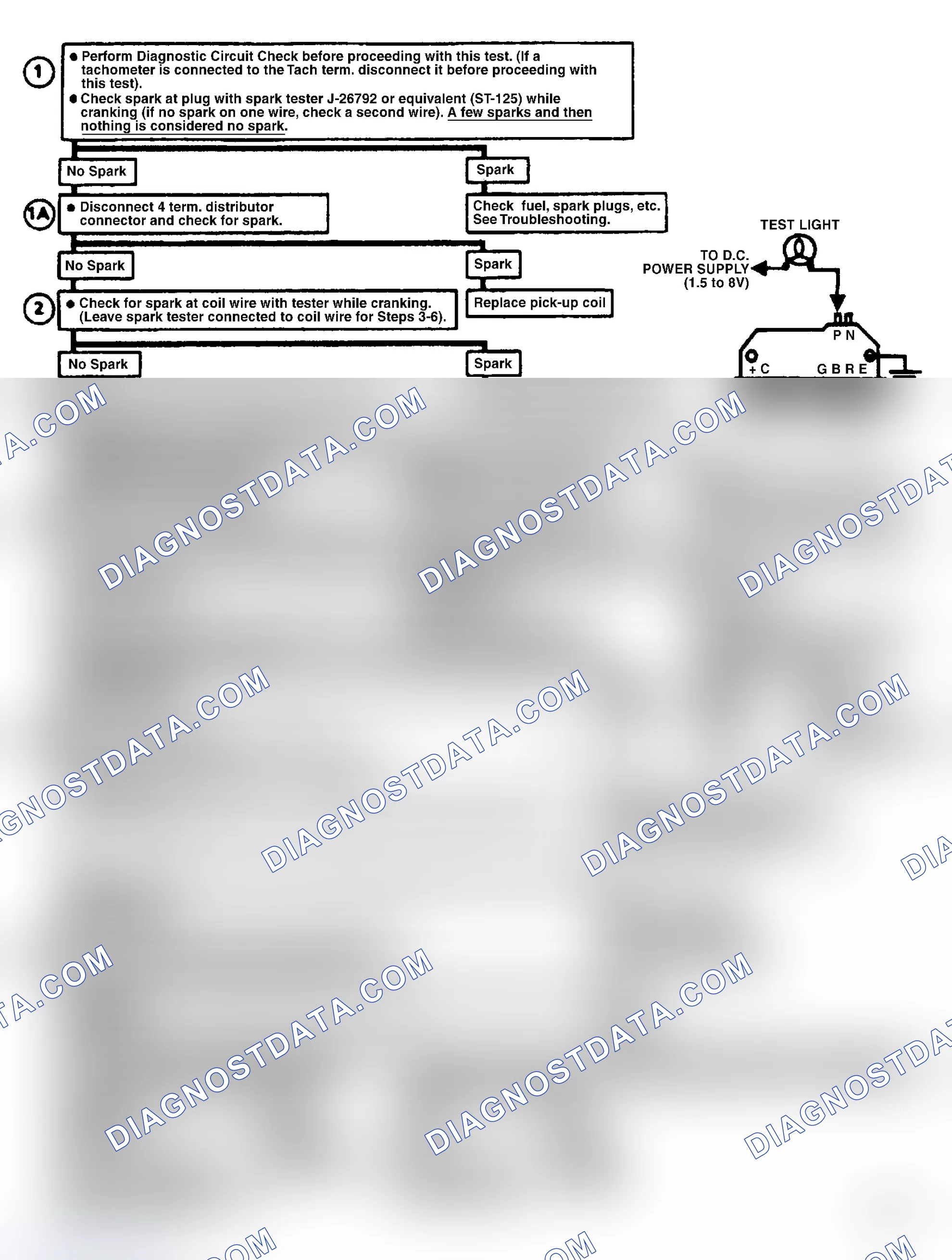 Scheme 151: Chart C4B, Ignition System Check