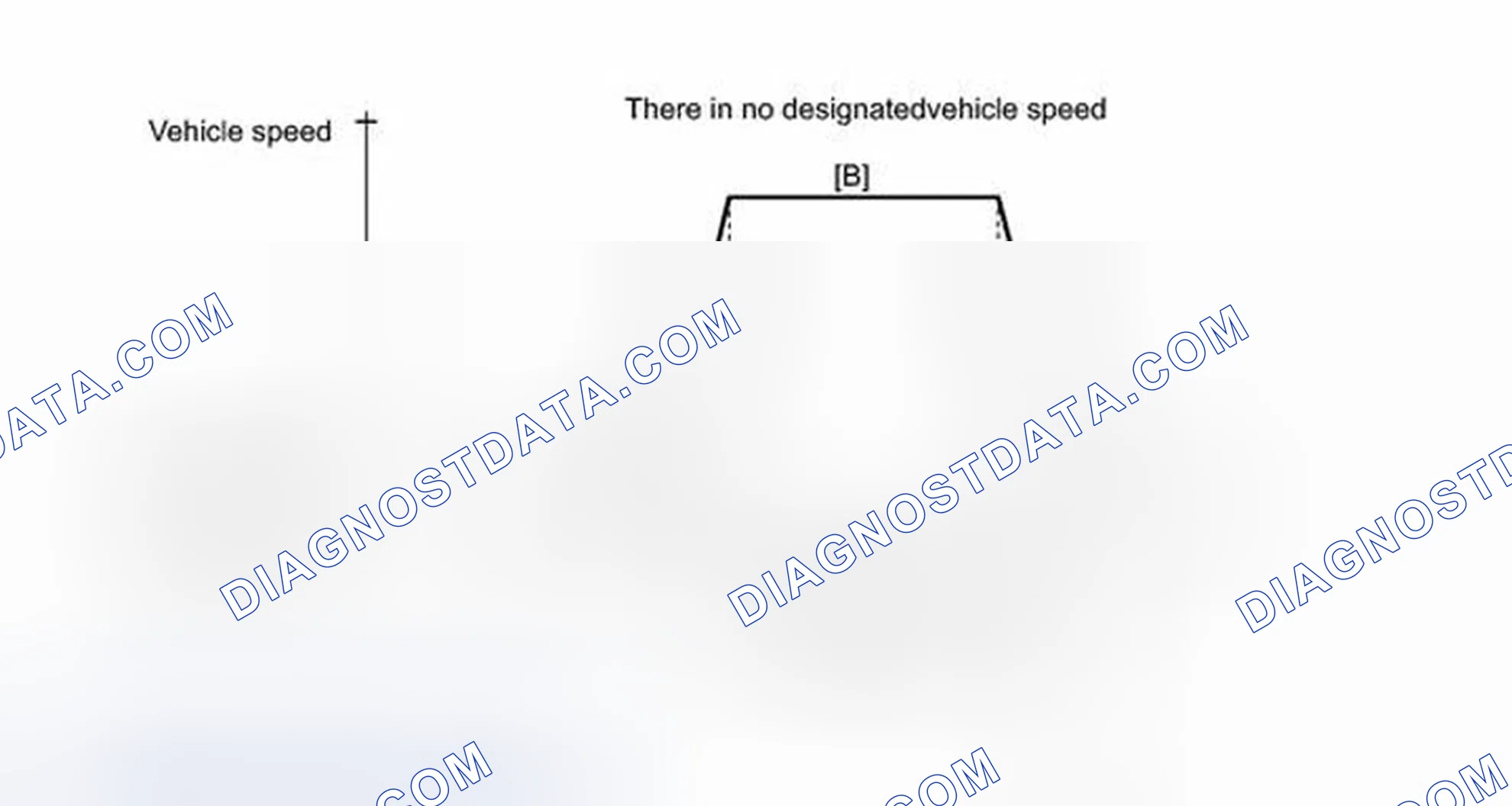 Scheme 113: CONFIRMATION DRIVING PATTERN