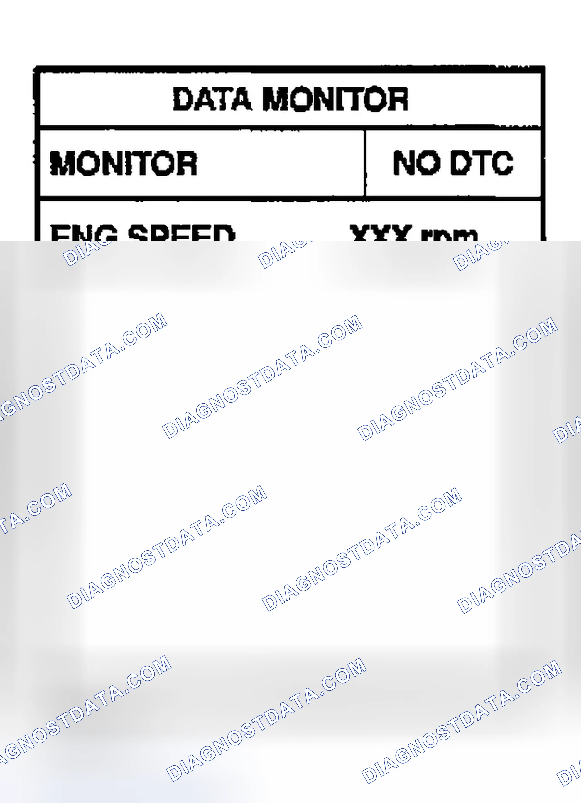 Scheme 282: DTC Confirmation Procedure