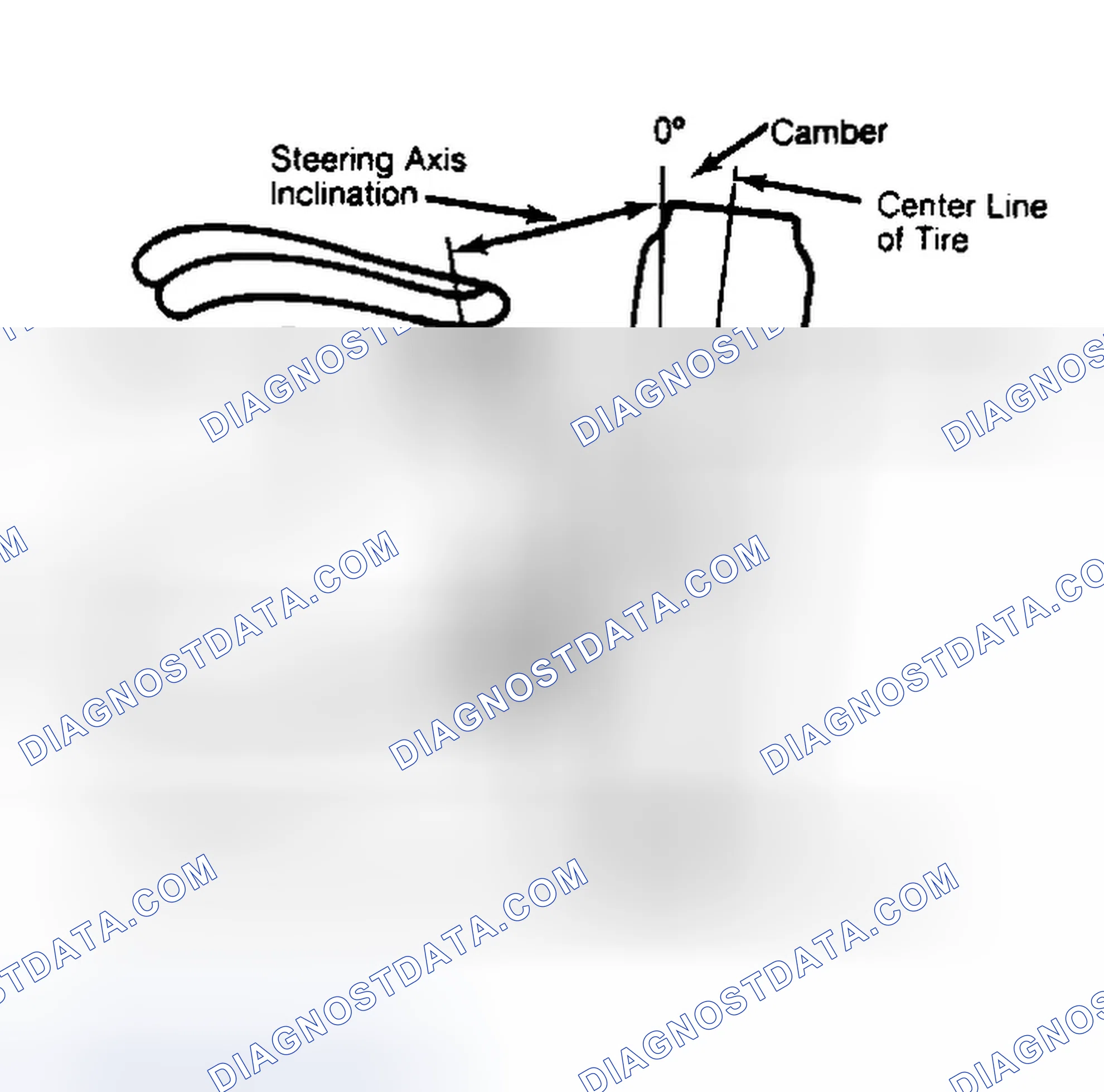 Scheme 6: Checking Steering Axis Inclination