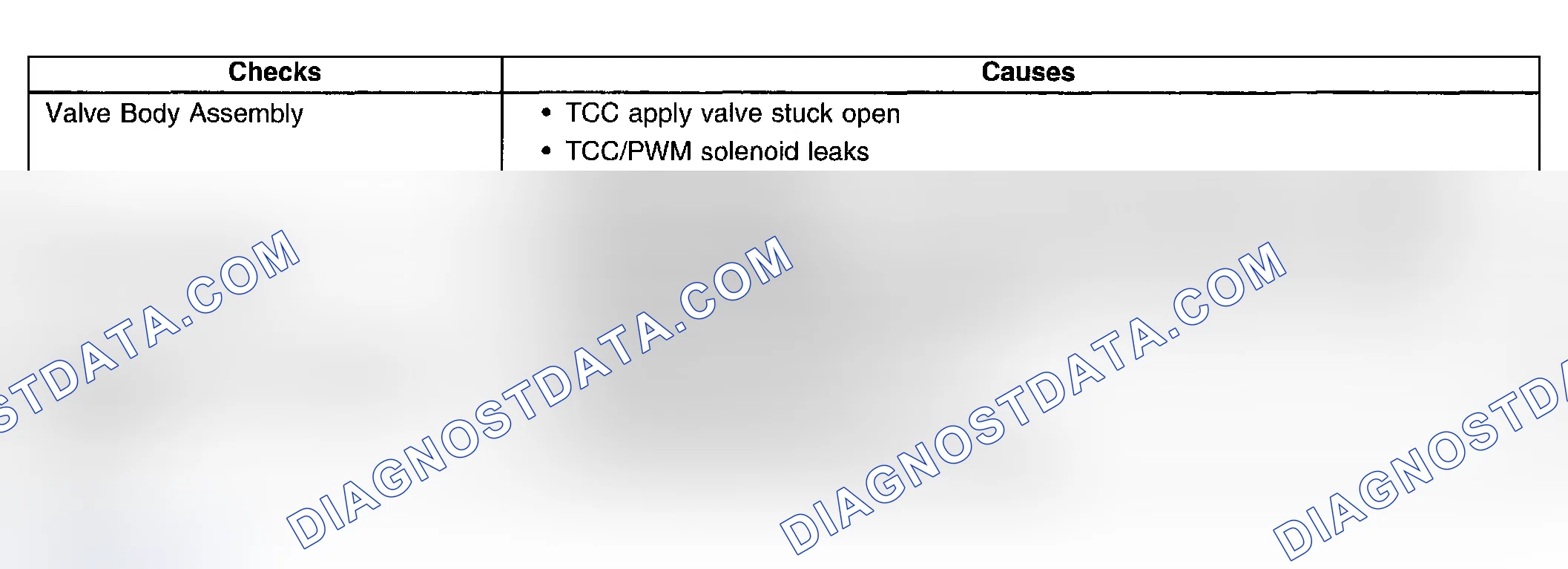 Scheme 399: Torque Converter Clutch (TCC) Slip - 100 RPM Slip