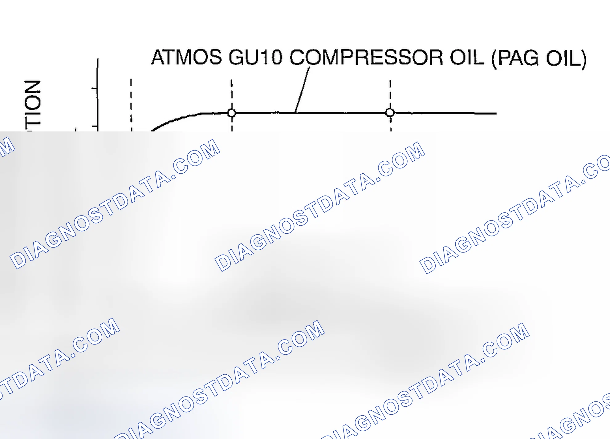 Scheme 101: Handling Compressor Oil