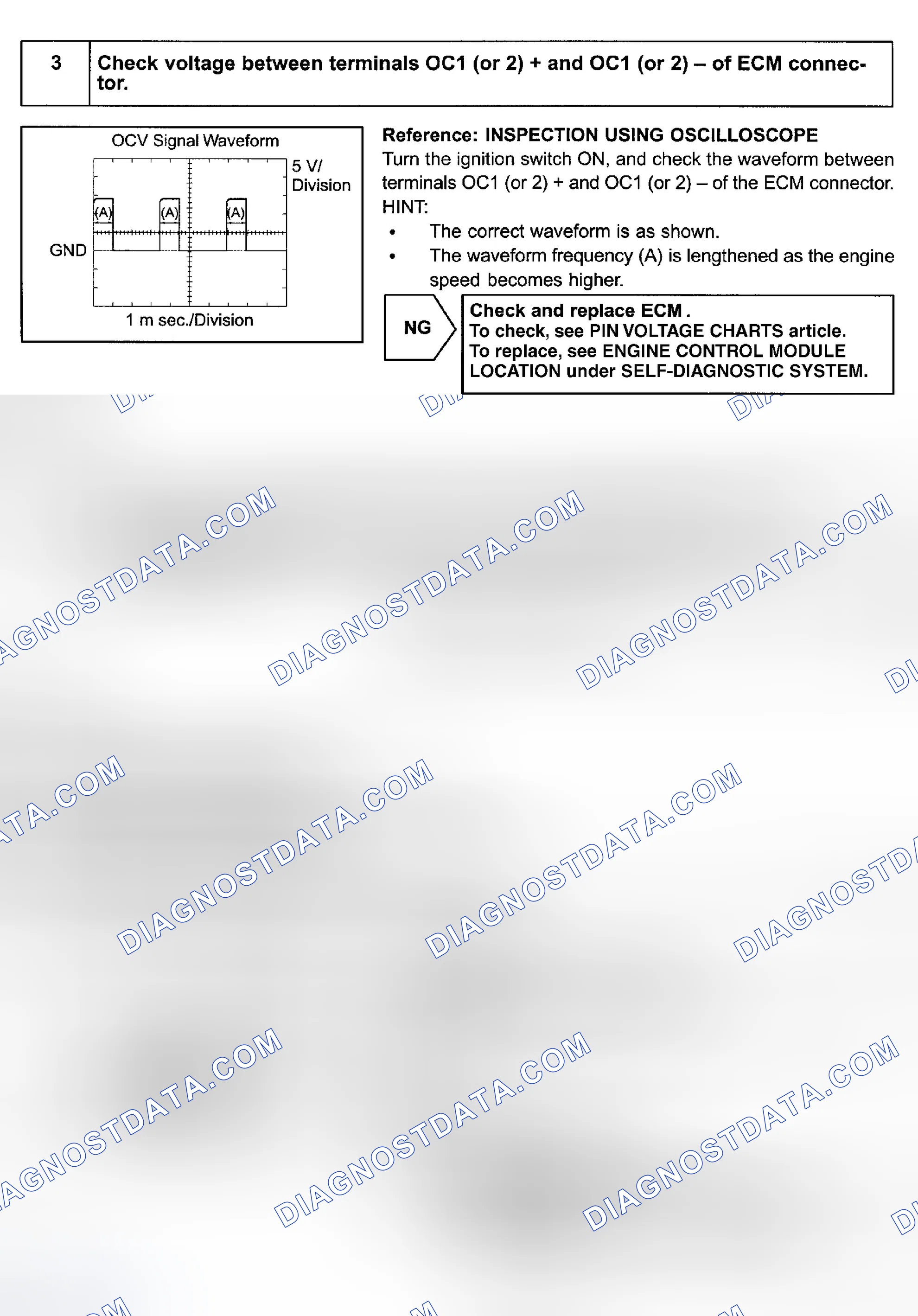 Scheme 65