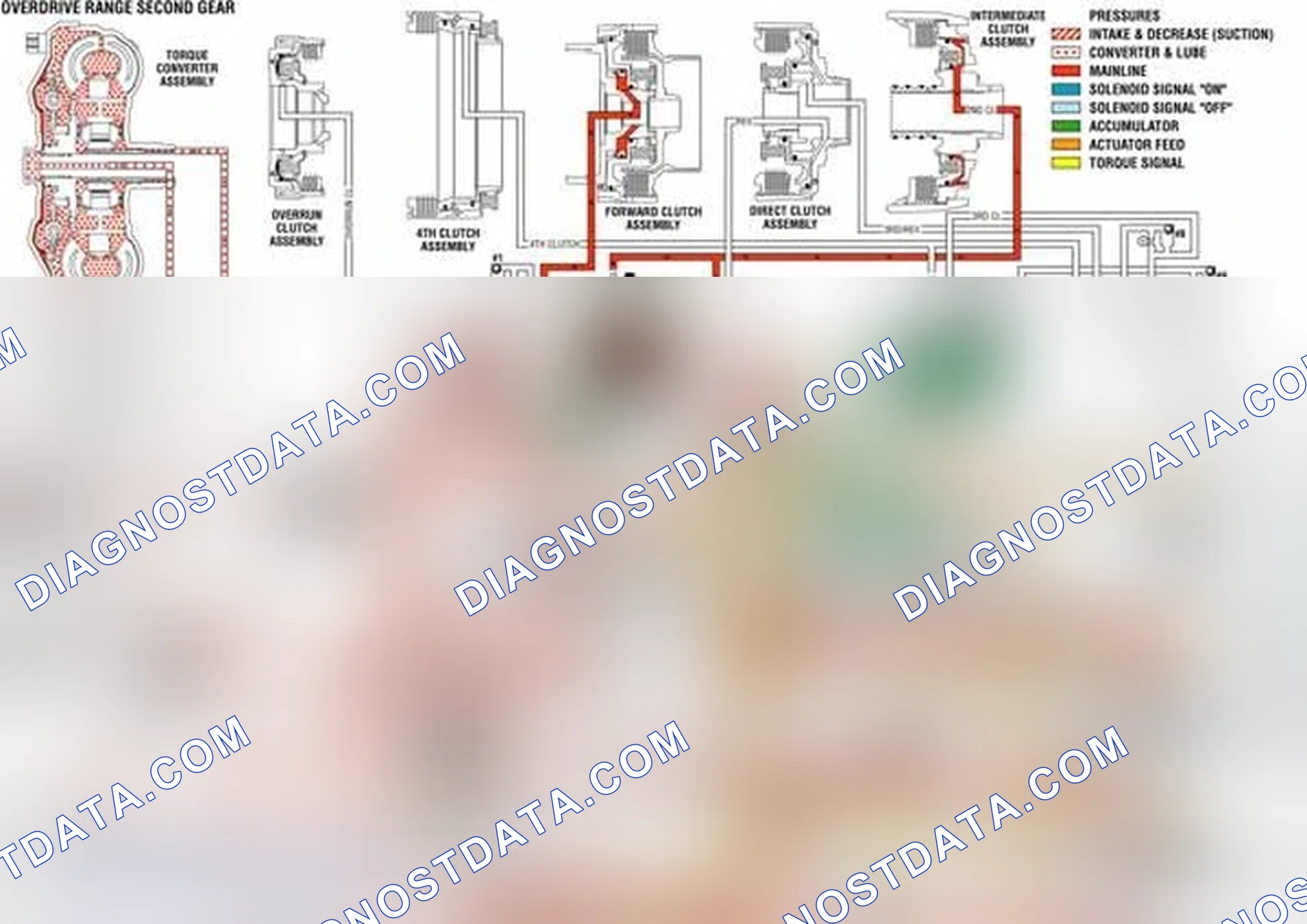 Scheme 107: Overdrive Range, Second Gear