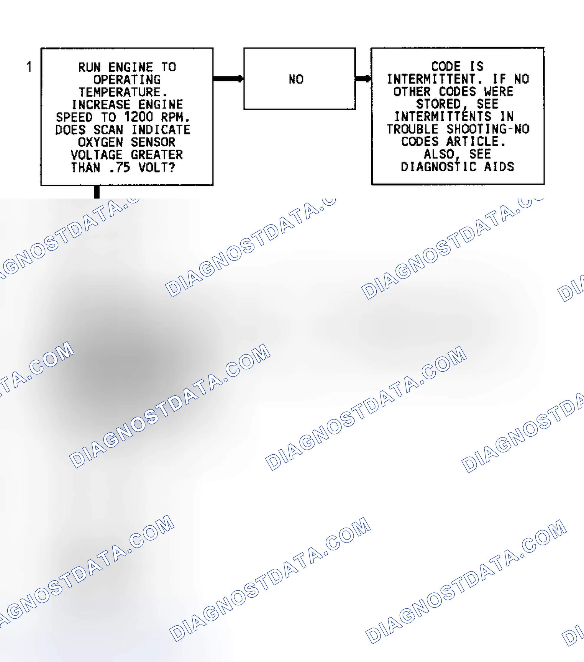 Scheme 81: Code 45 Flow Chart (Except 4.3L Turbo) Rich Exhaust Indication