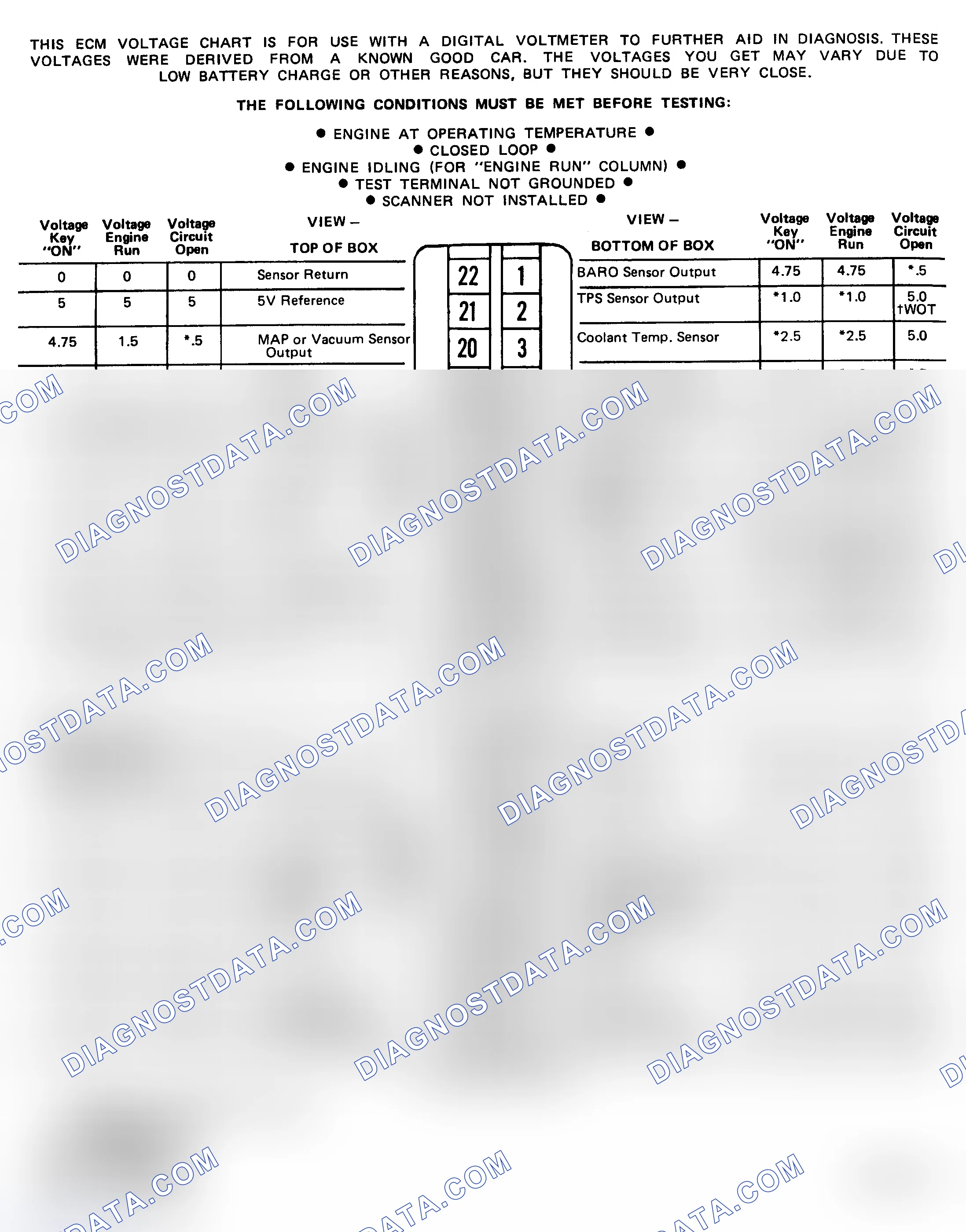 Scheme 169: Pin Voltage Chart (3.8L - VIN A)