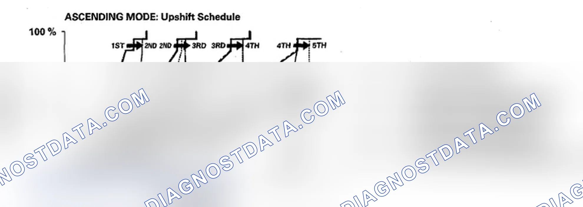 Scheme 26: Grade Logic Control: Ascending Control