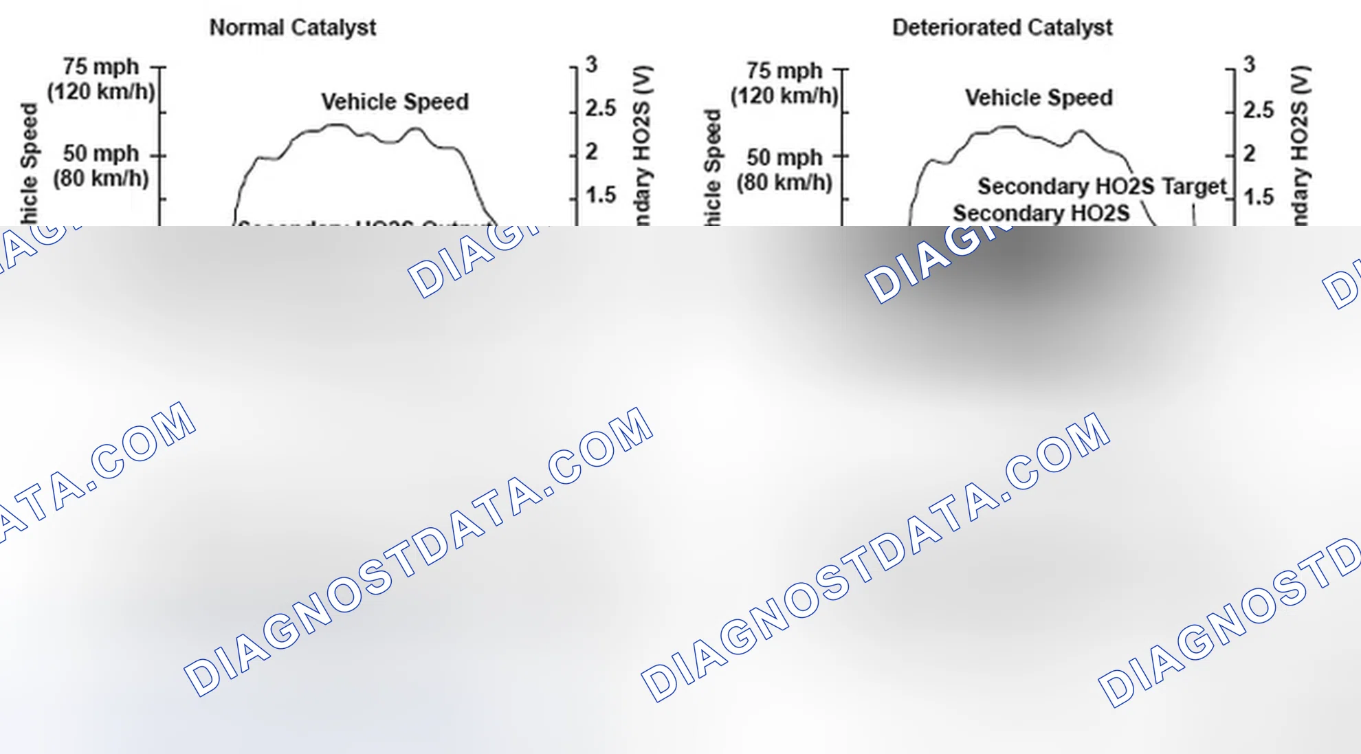 Scheme 191: Catalyst System Efficiency Voltage And Time - Graph