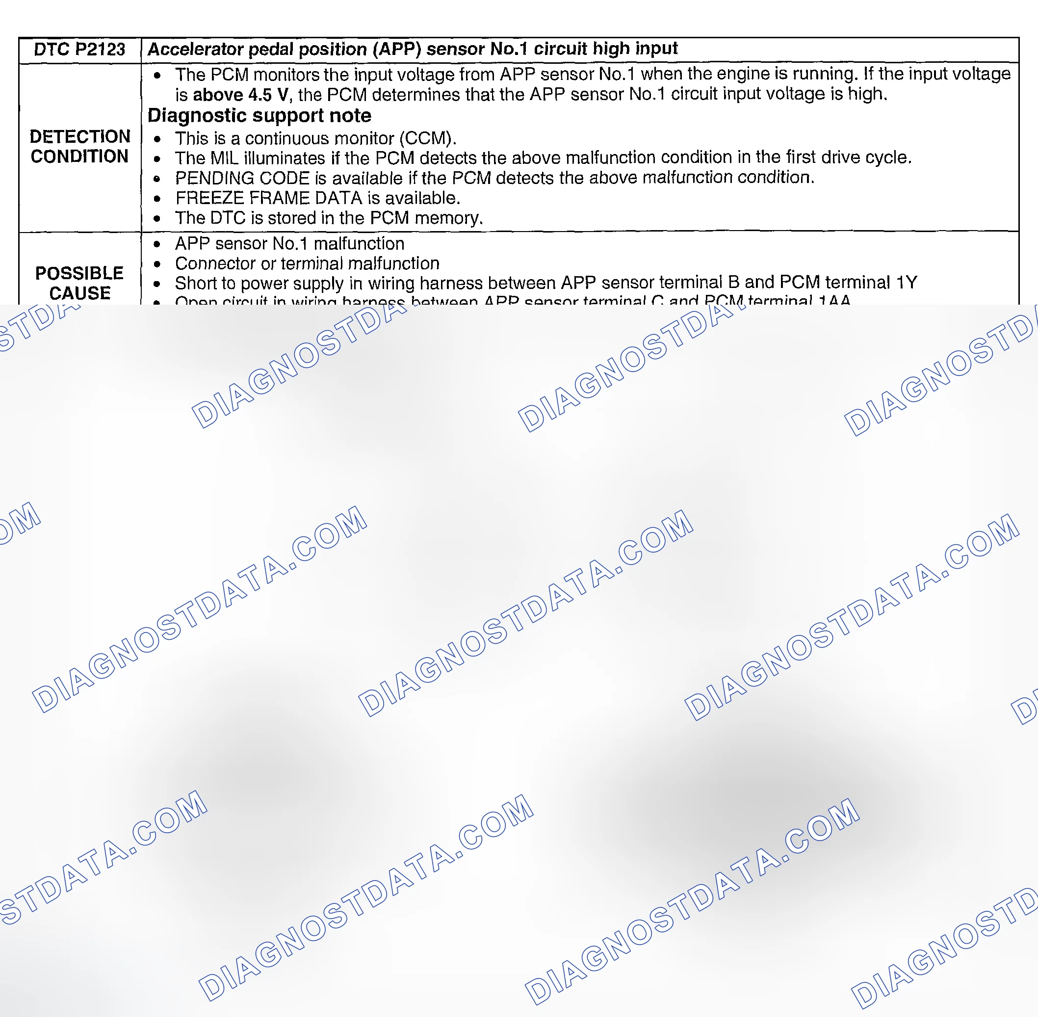 Scheme 325: DTC P2123: ACCELERATOR PEDAL POSITION SENSOR NO. 1 CIRCUIT HIGH INPUT