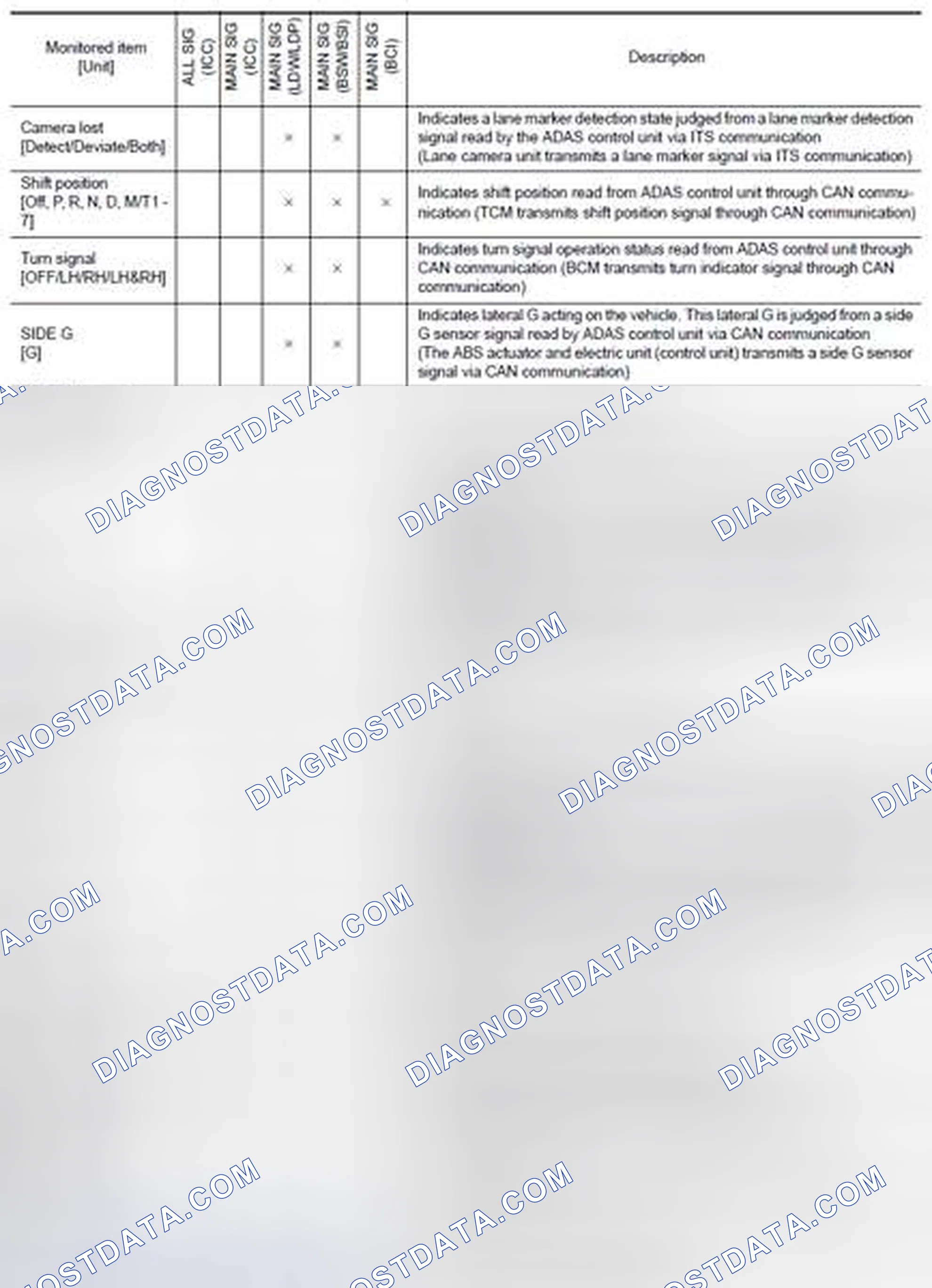 Scheme 38
