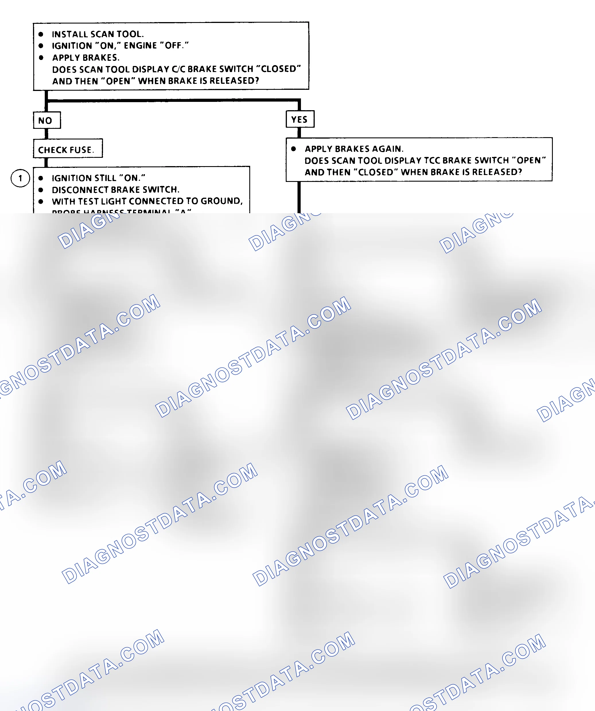 Scheme 155: DTC 41 Flow Chart (6.5L Diesel) Brake Switch Circuit Fault