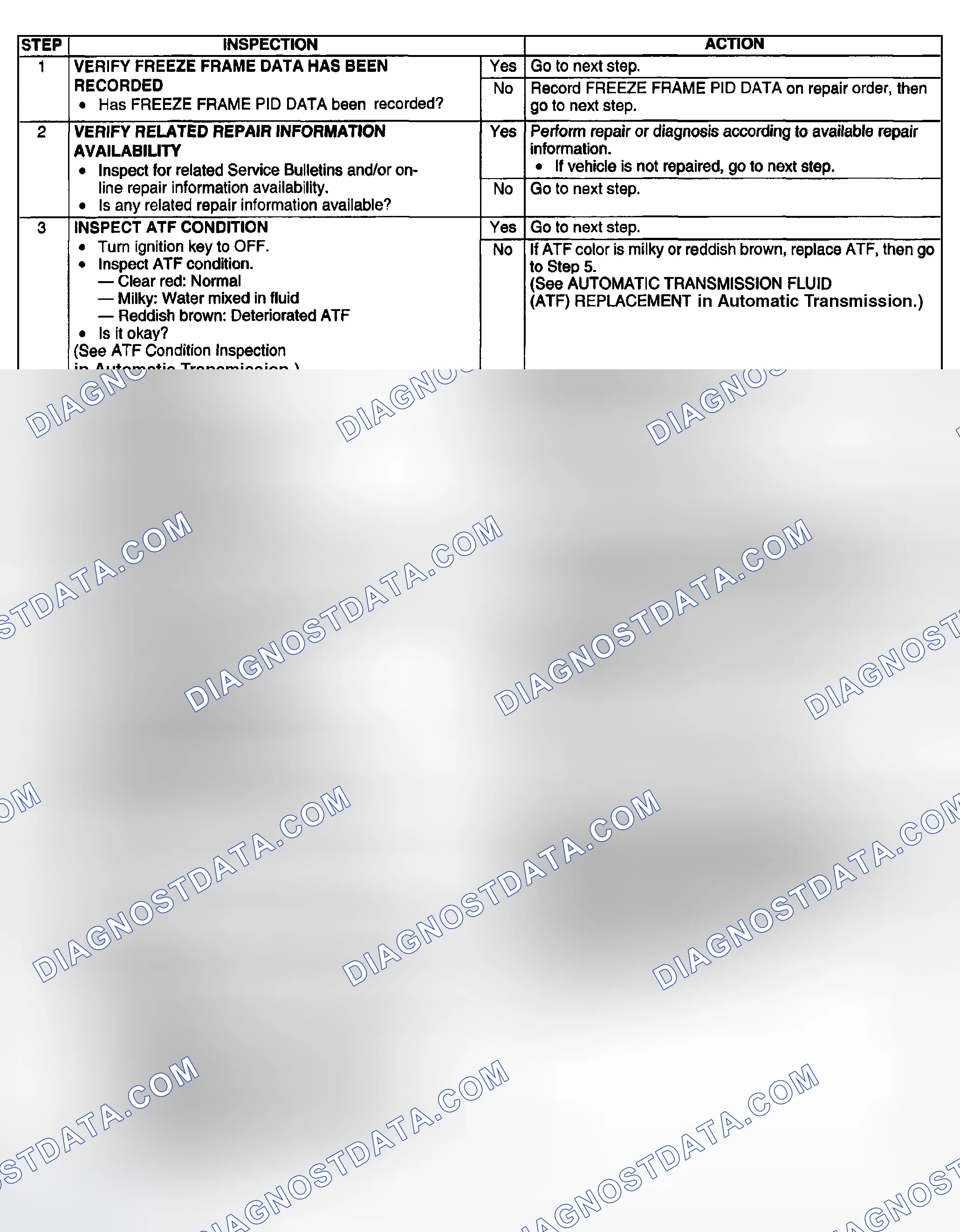 Scheme 210: DIAGNOSTIC PROCEDURE