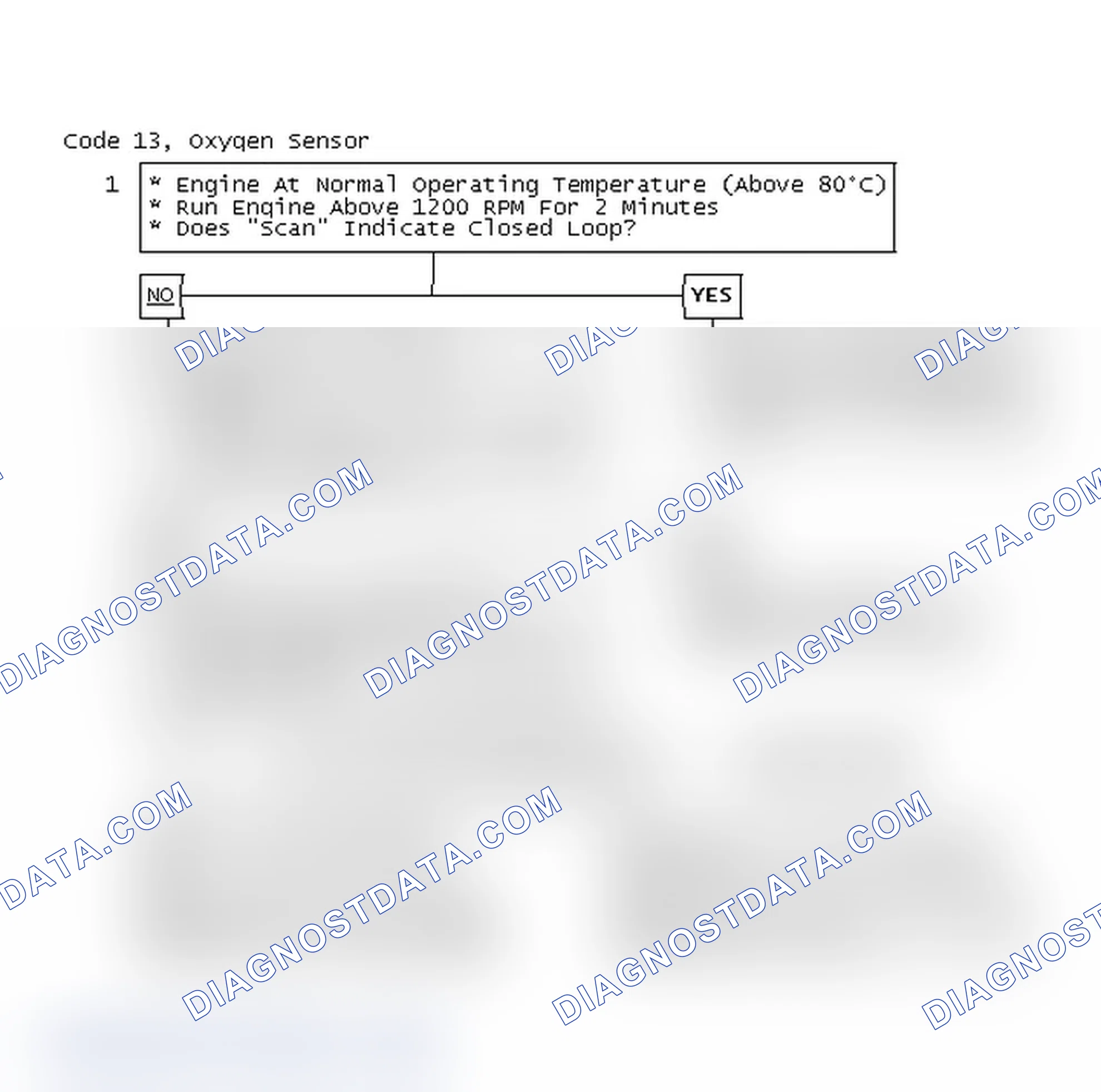 Scheme 46: Code 13, Oxygen Sensor