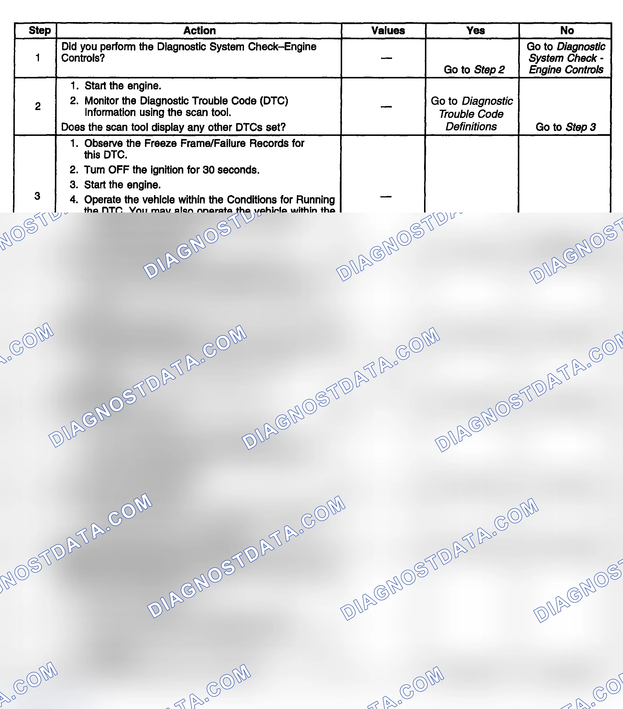 Scheme 858: Diagnostic Procedure