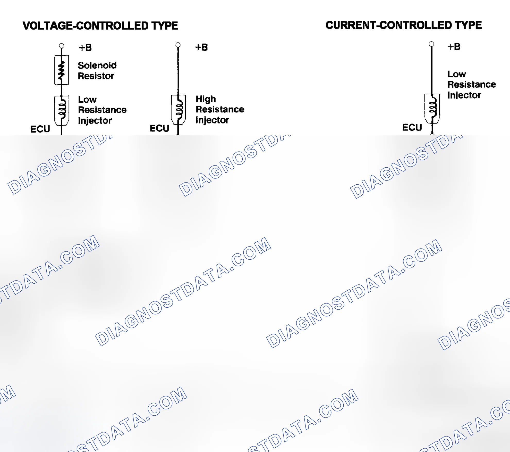 Scheme 4: Injector Driver Types - Current and Voltage