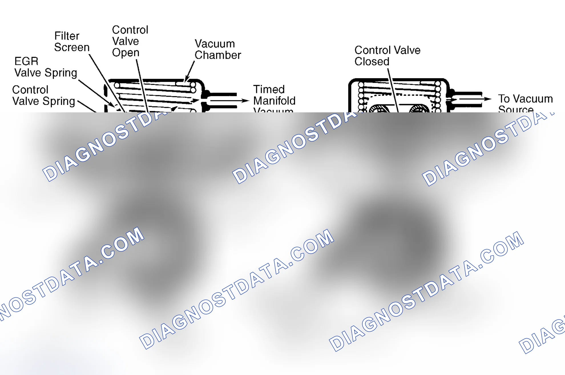 Scheme 44: Positive Backpressure EGR (BP/EGR) Valve