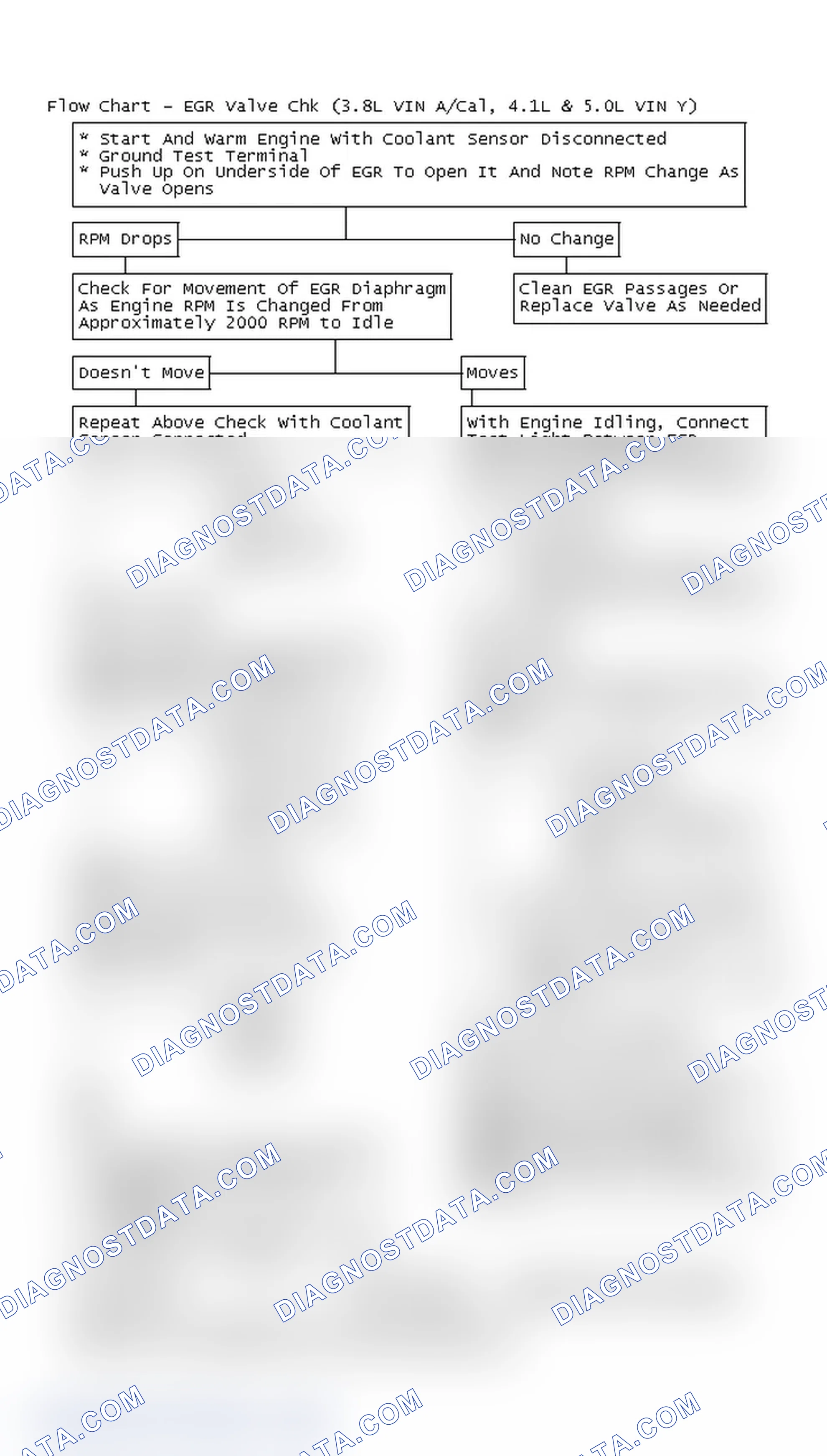 Scheme 104: Flow Chart - EGR Valve Chk (3.8L VIN A/Cal, 4.1L & 5.0L VIN Y)