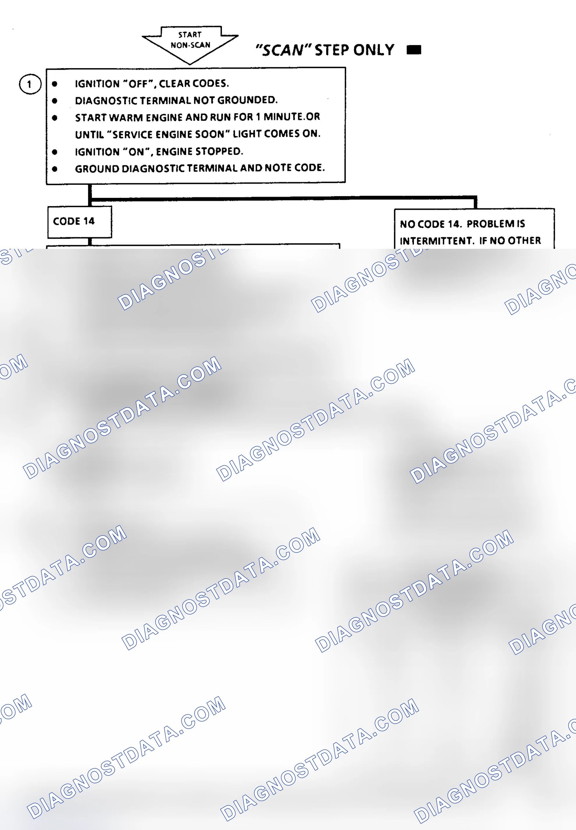 Scheme 468: Code 14 Flow Chart, CTS Signal Voltage Low (All Engines)