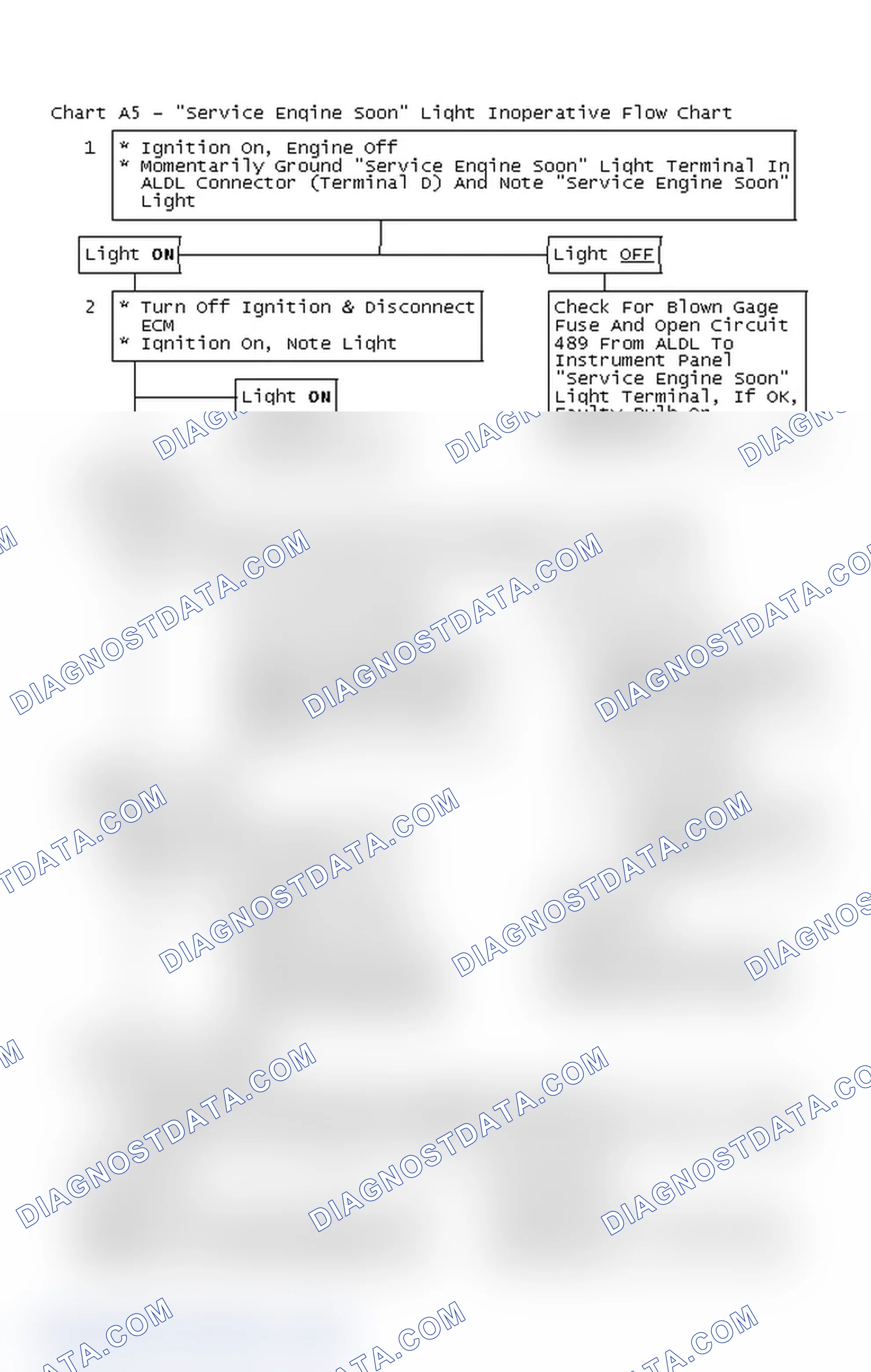 Scheme 490: Chart A5 - "Service Engine Soon" Light Inoperative Flow Chart