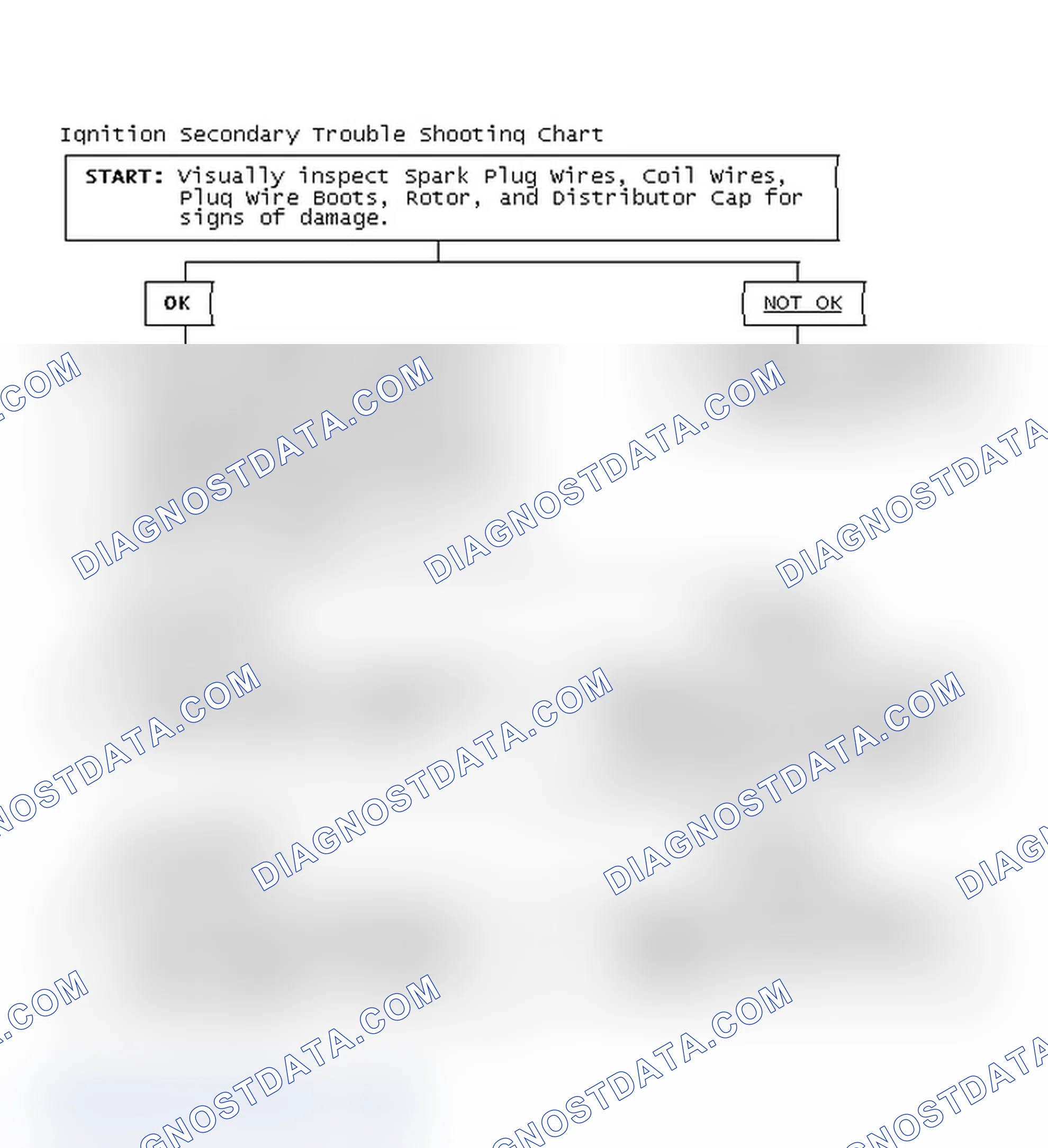 Scheme 3: Ignition Secondary Trouble Shooting Chart