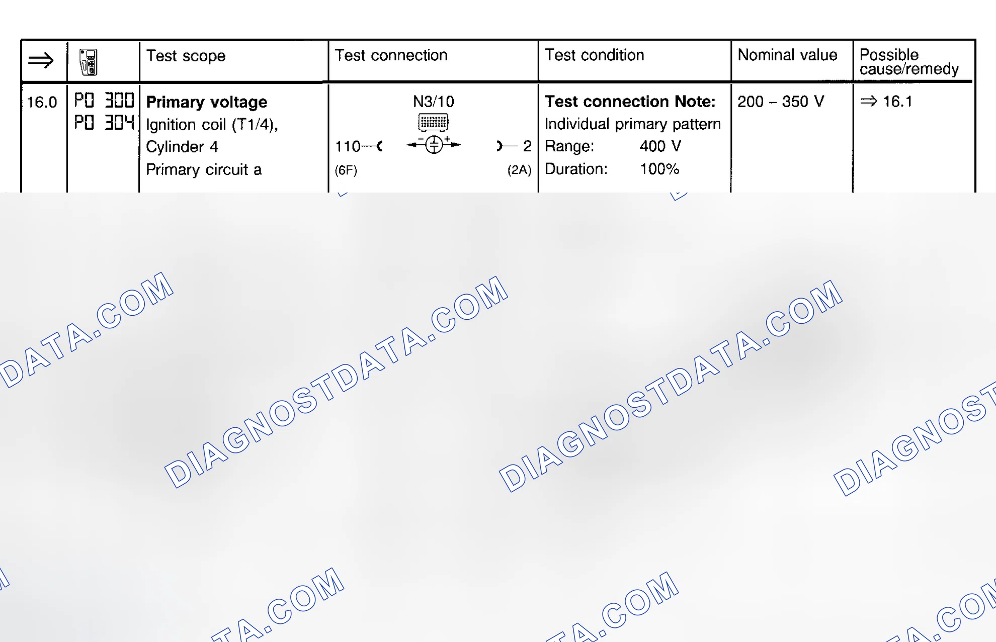 Scheme 106: Ignition System Test (Steps 16.0-17.0)
