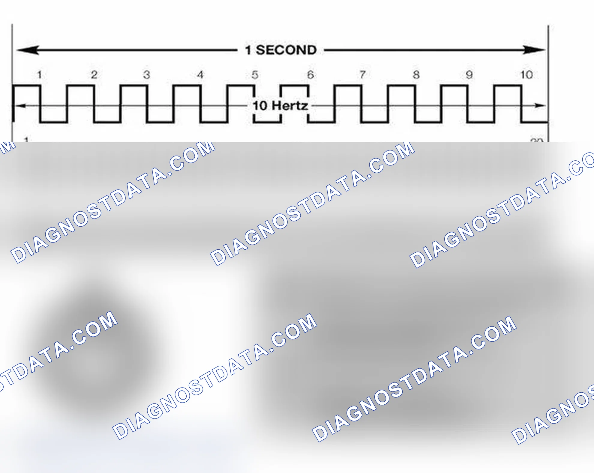 Scheme 172: Frequency