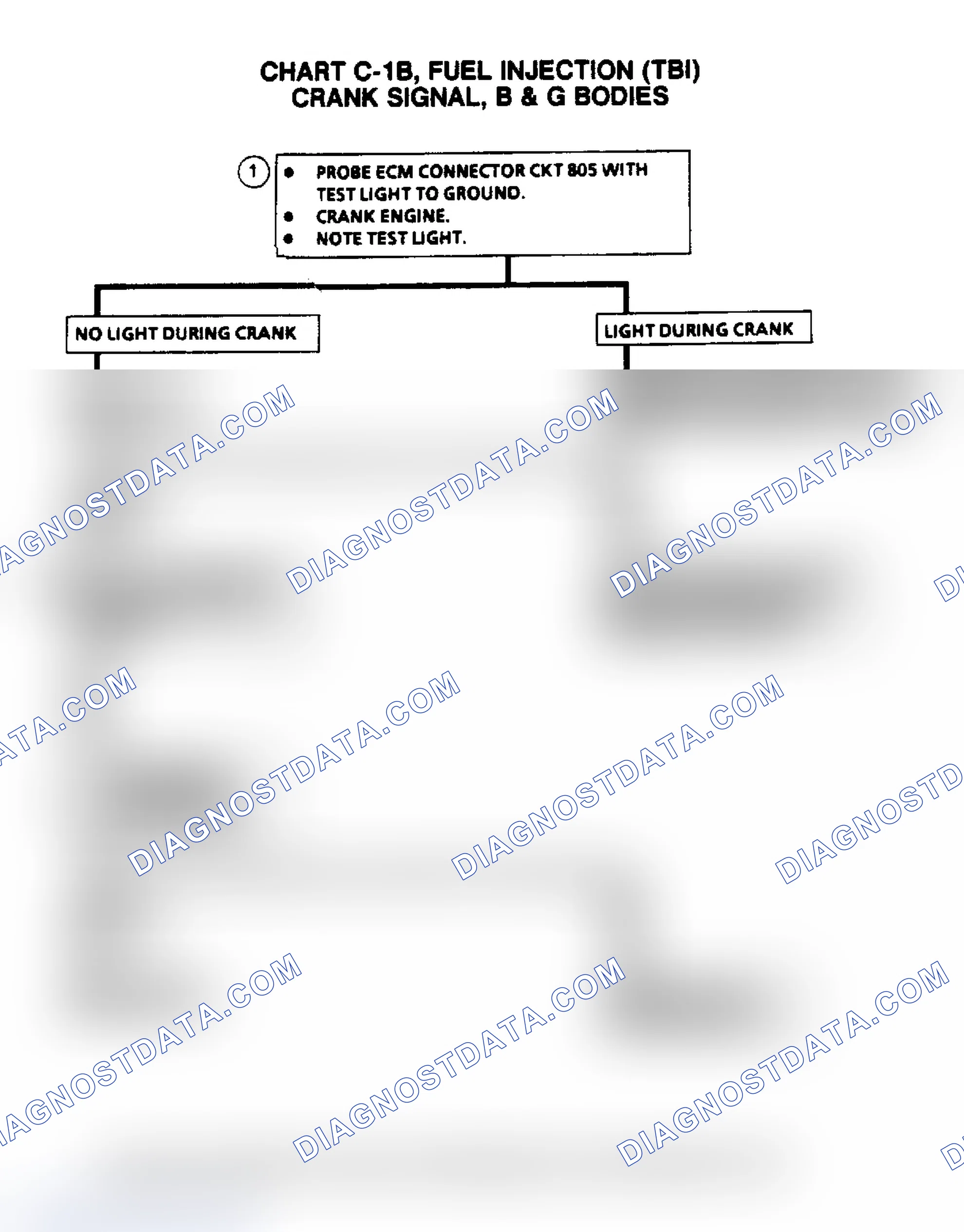 Scheme 133: Flow Chart C1B, Crank Signal