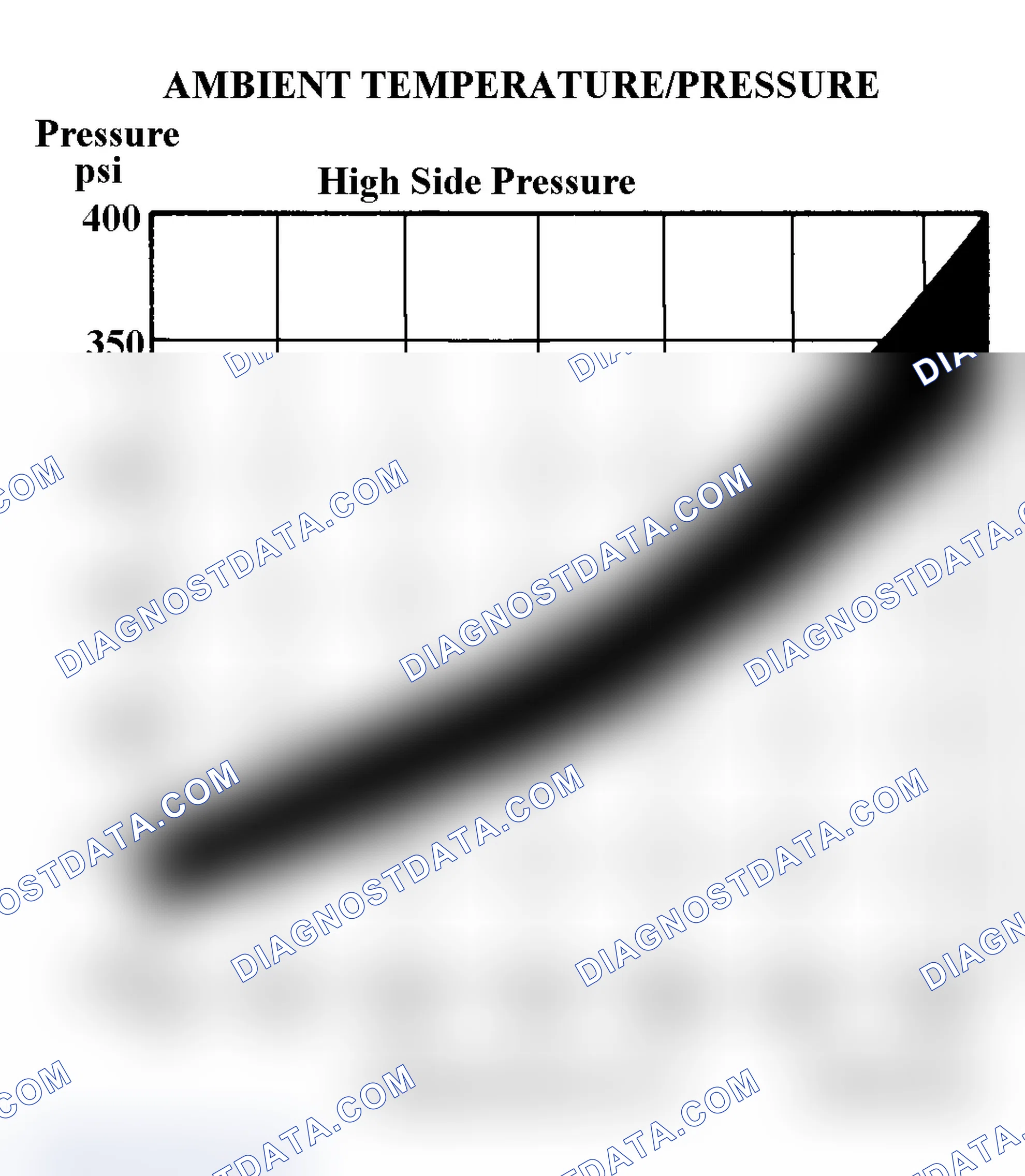 Scheme 16: Ambient Temperature/Pressure A/C Chart