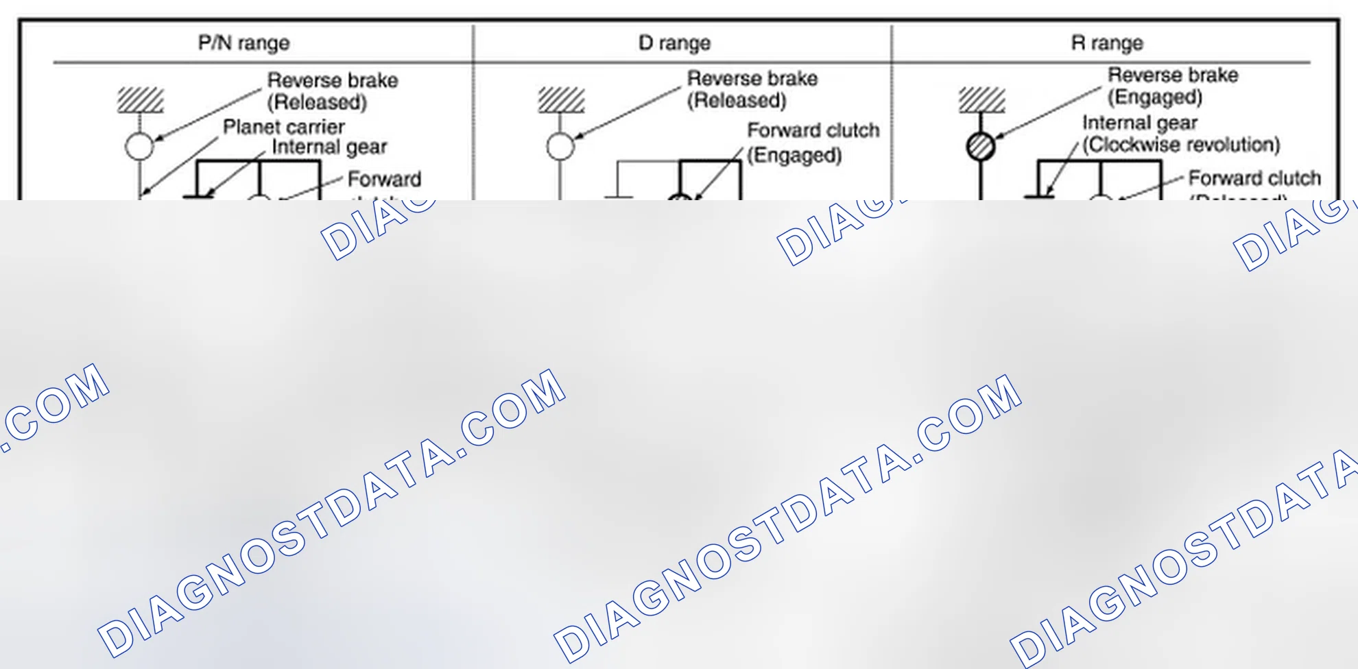 Scheme 131: FORWARD/REVERSE SELECTION UNIT