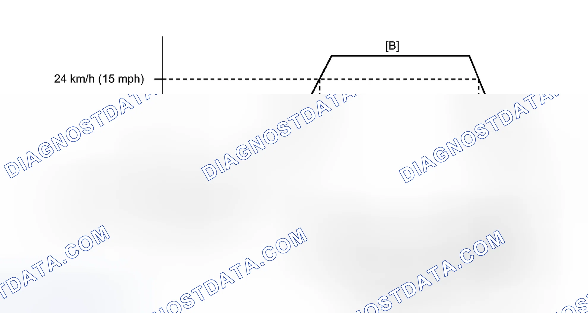 Scheme 140: CONFIRMATION DRIVING PATTERN