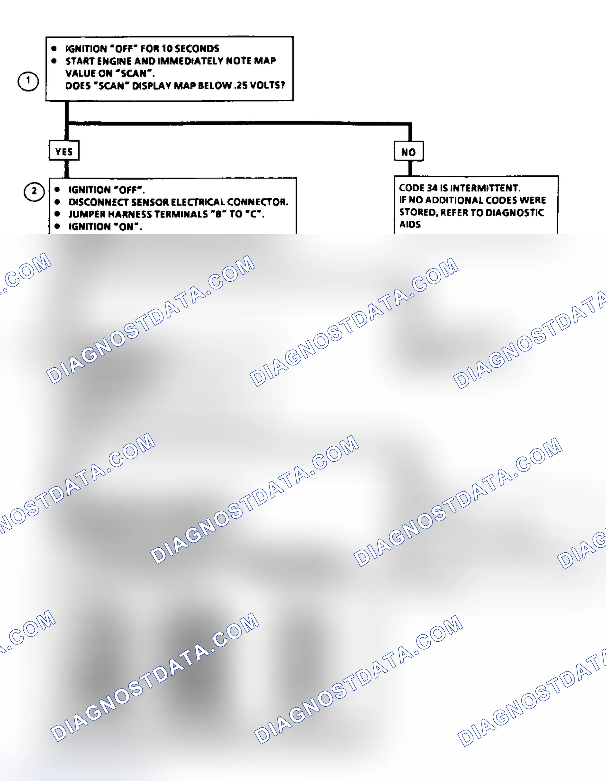 Scheme 68: Code 34: MAP Sensor Signal Voltage Low Flow Chart