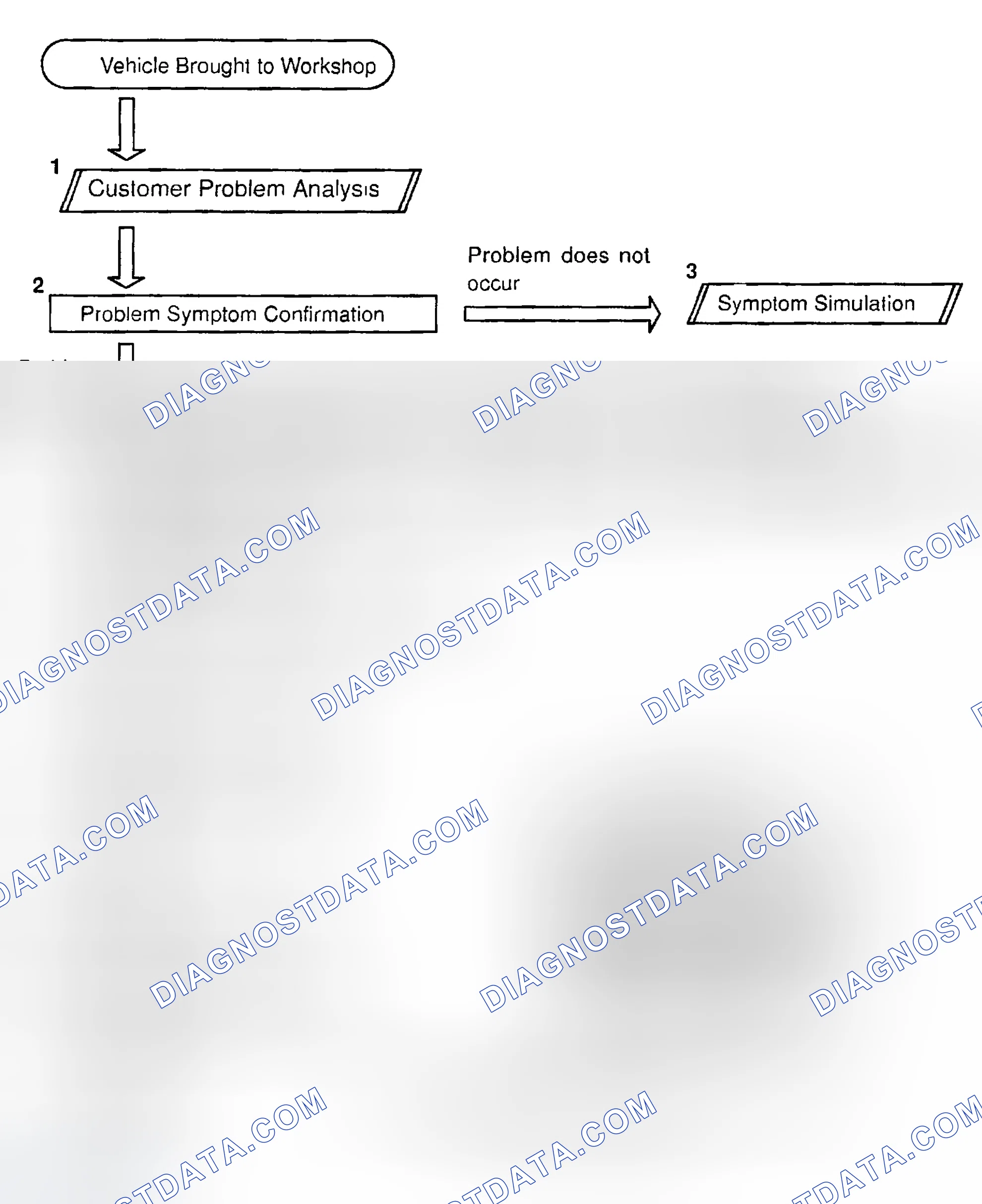 Scheme 1: HOW TO PROCEED WITH TROUBLESHOOTING