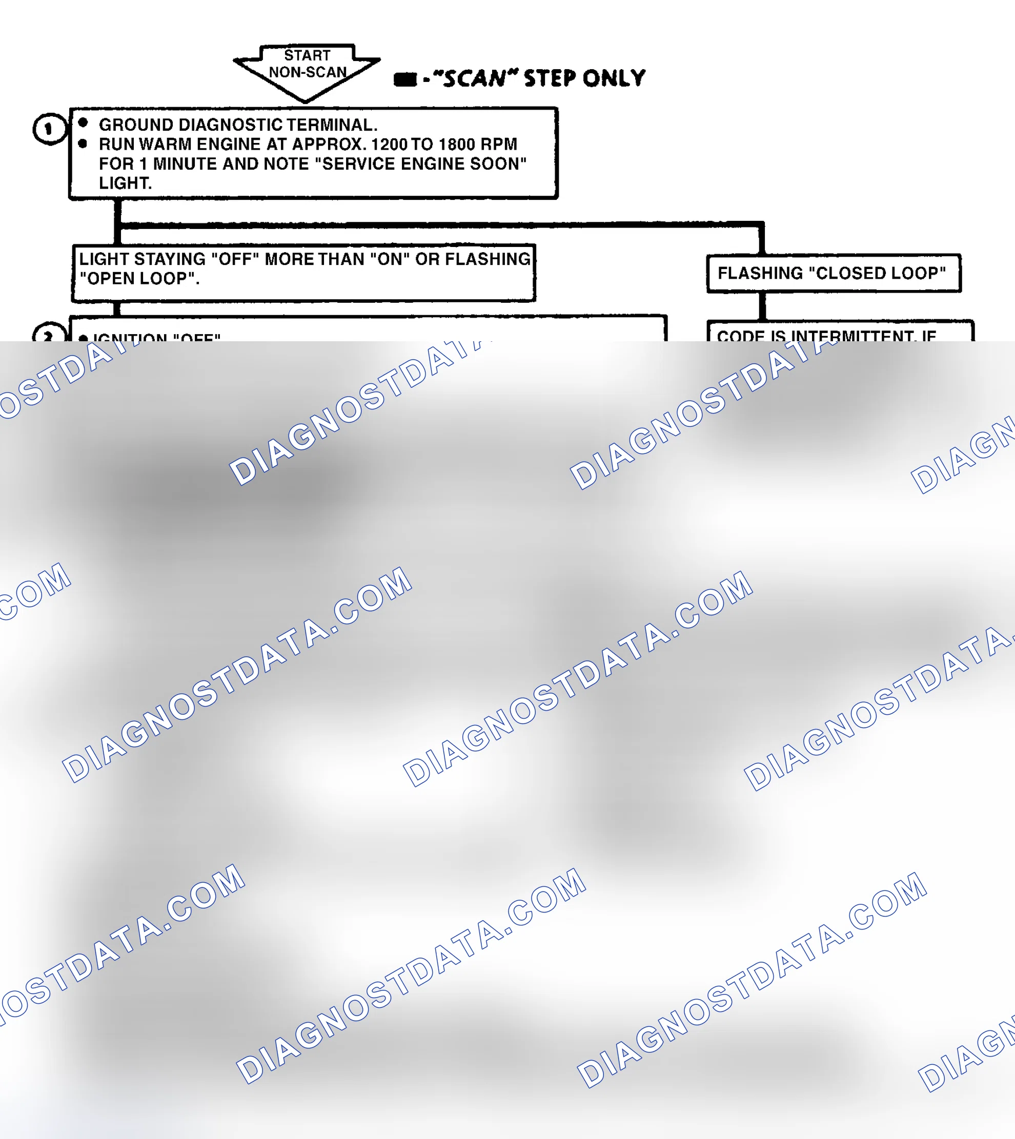 Scheme 171: Code 44, Lean Exhaust Indication