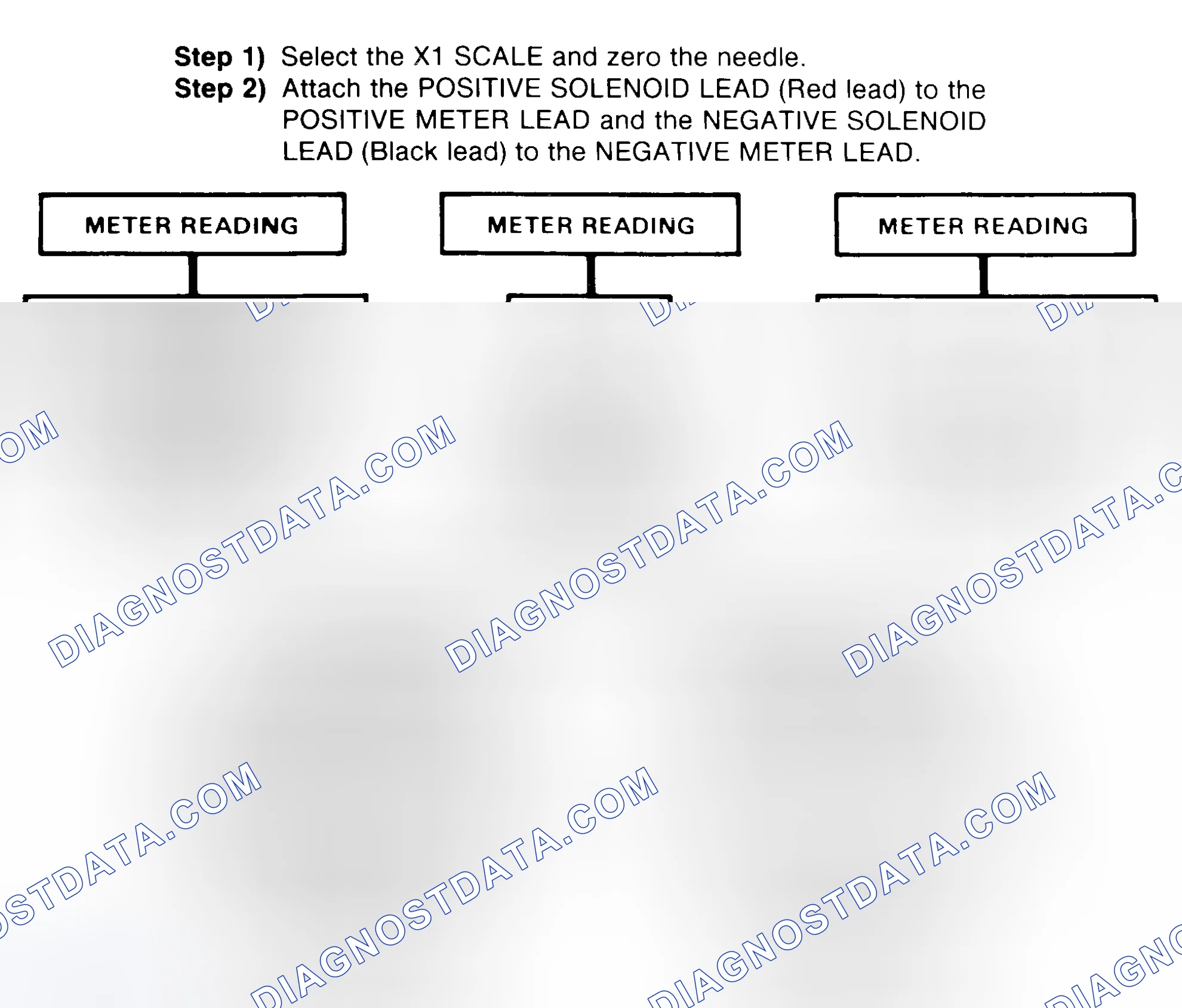 Scheme 2: DIODE CHECK & SOLENOID TEST