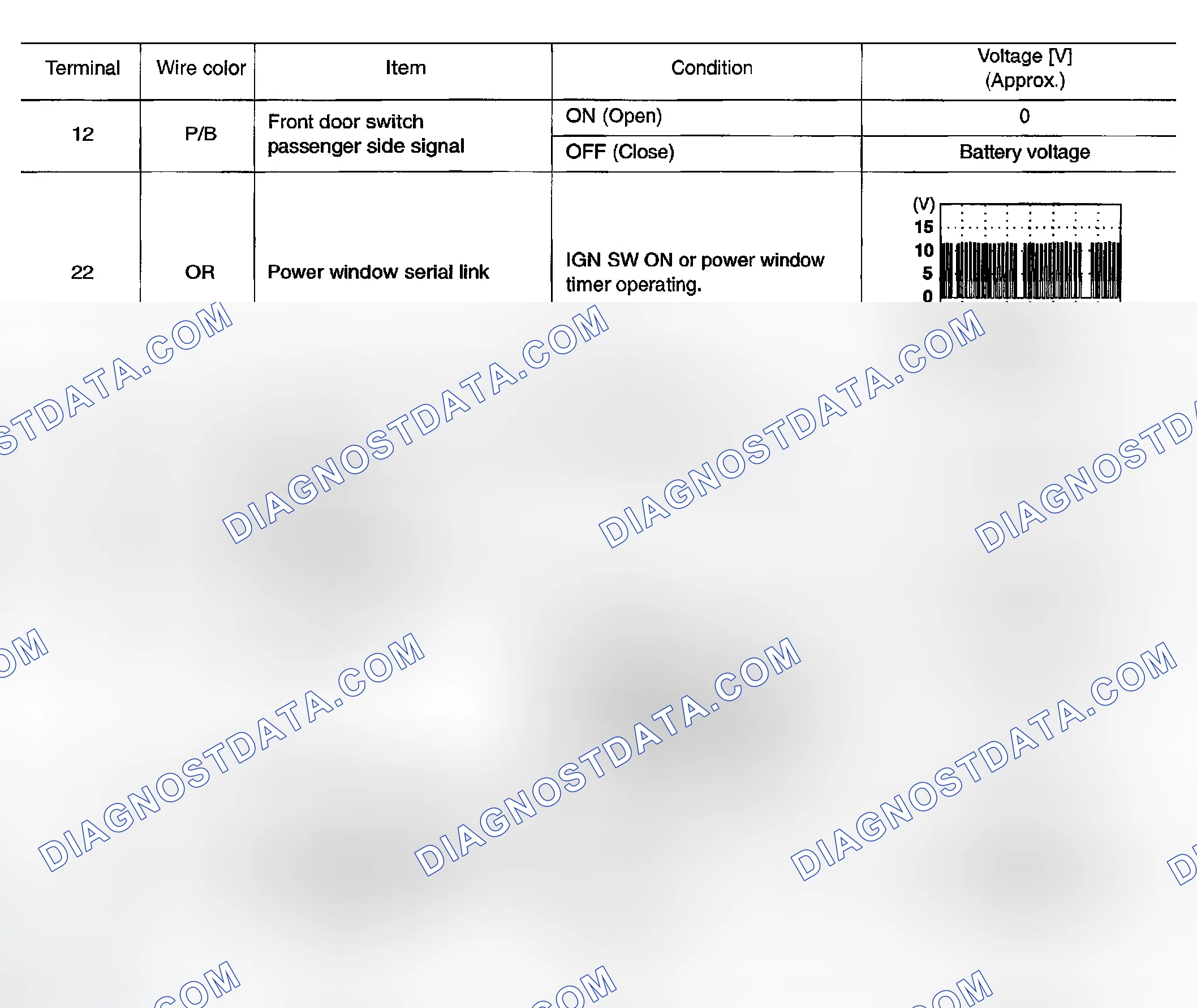 Scheme 128: Terminal and Reference Value for BCM - With Front Power Window Anti-pinch System